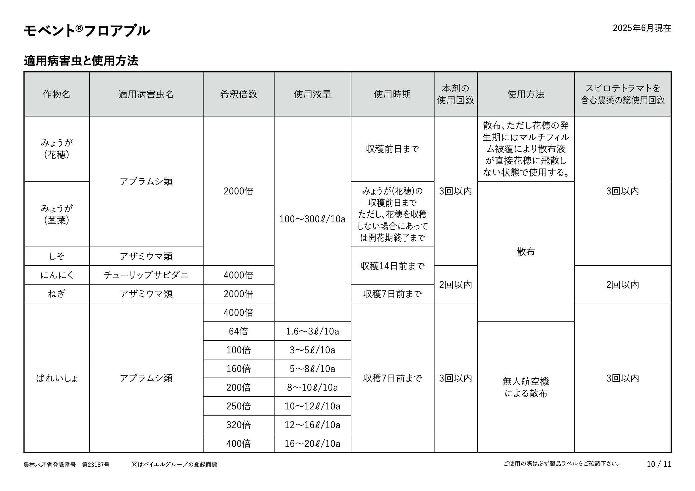 適用表