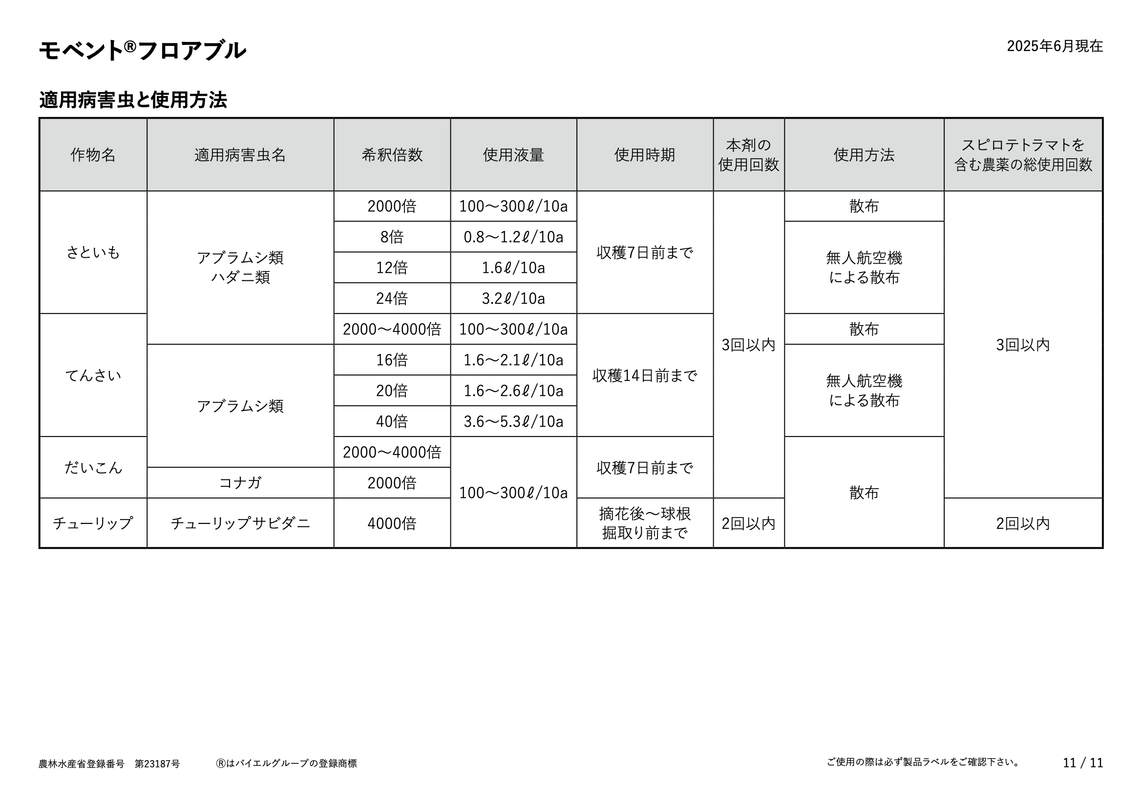 適用表
