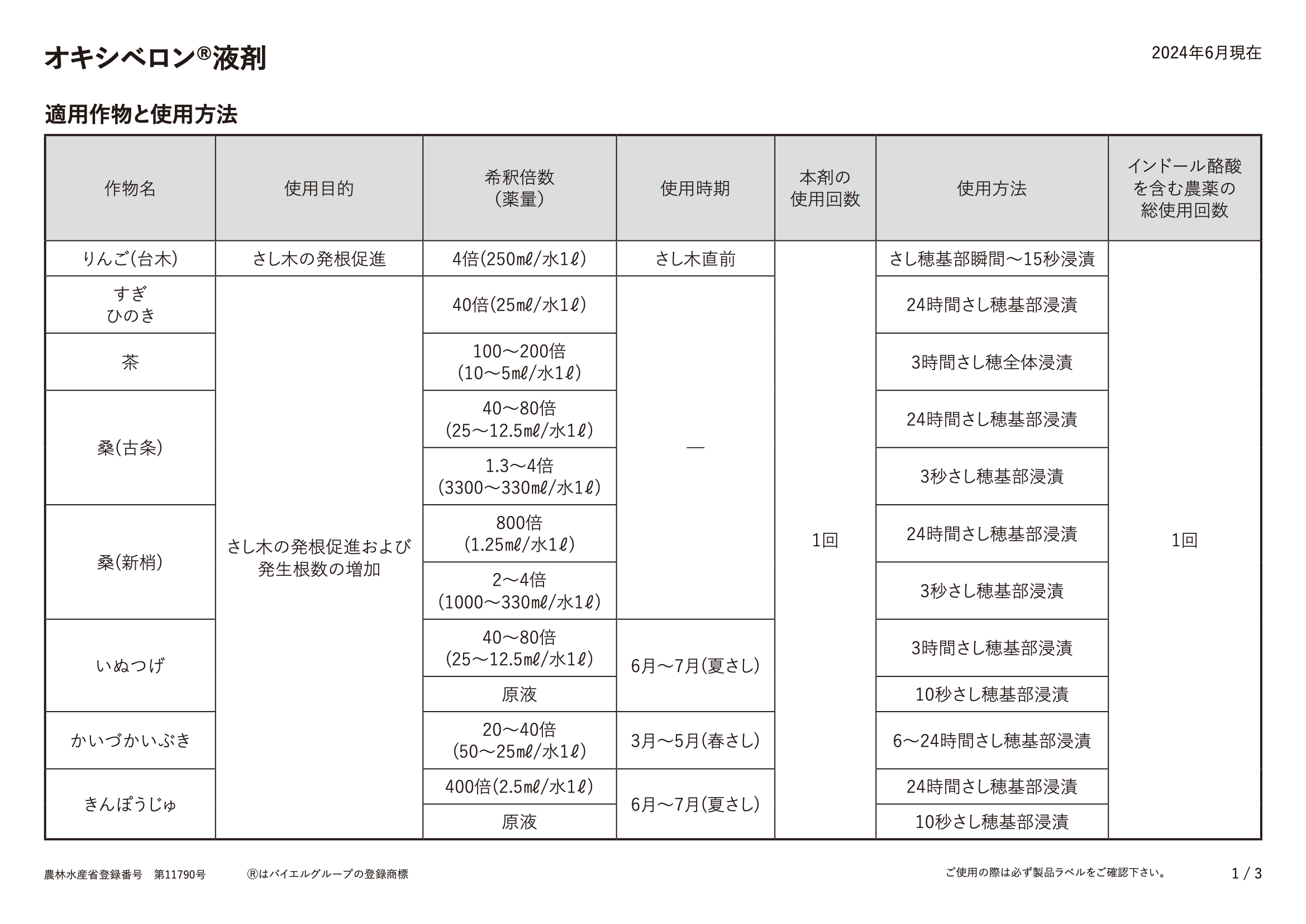 適用表