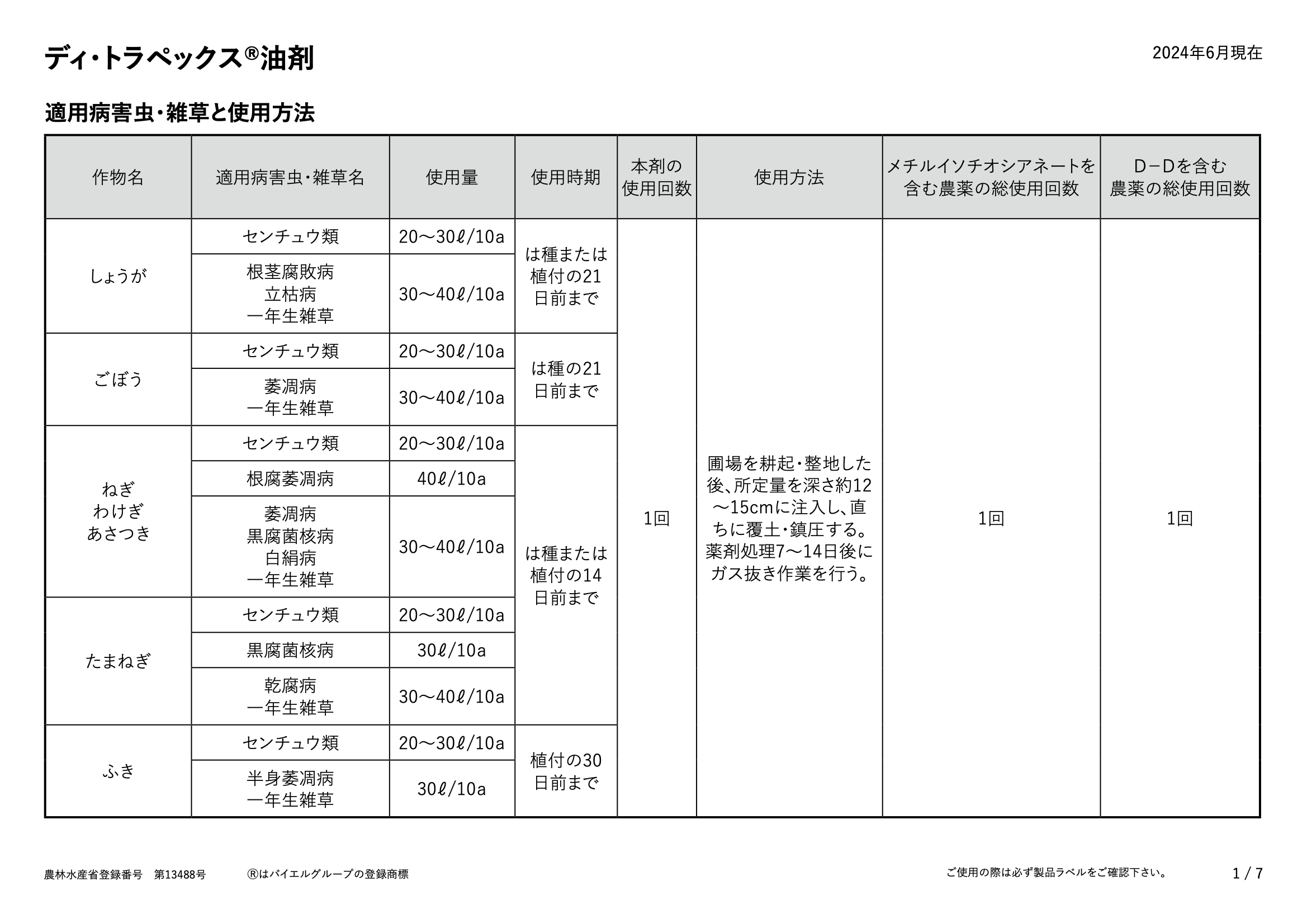 適用表