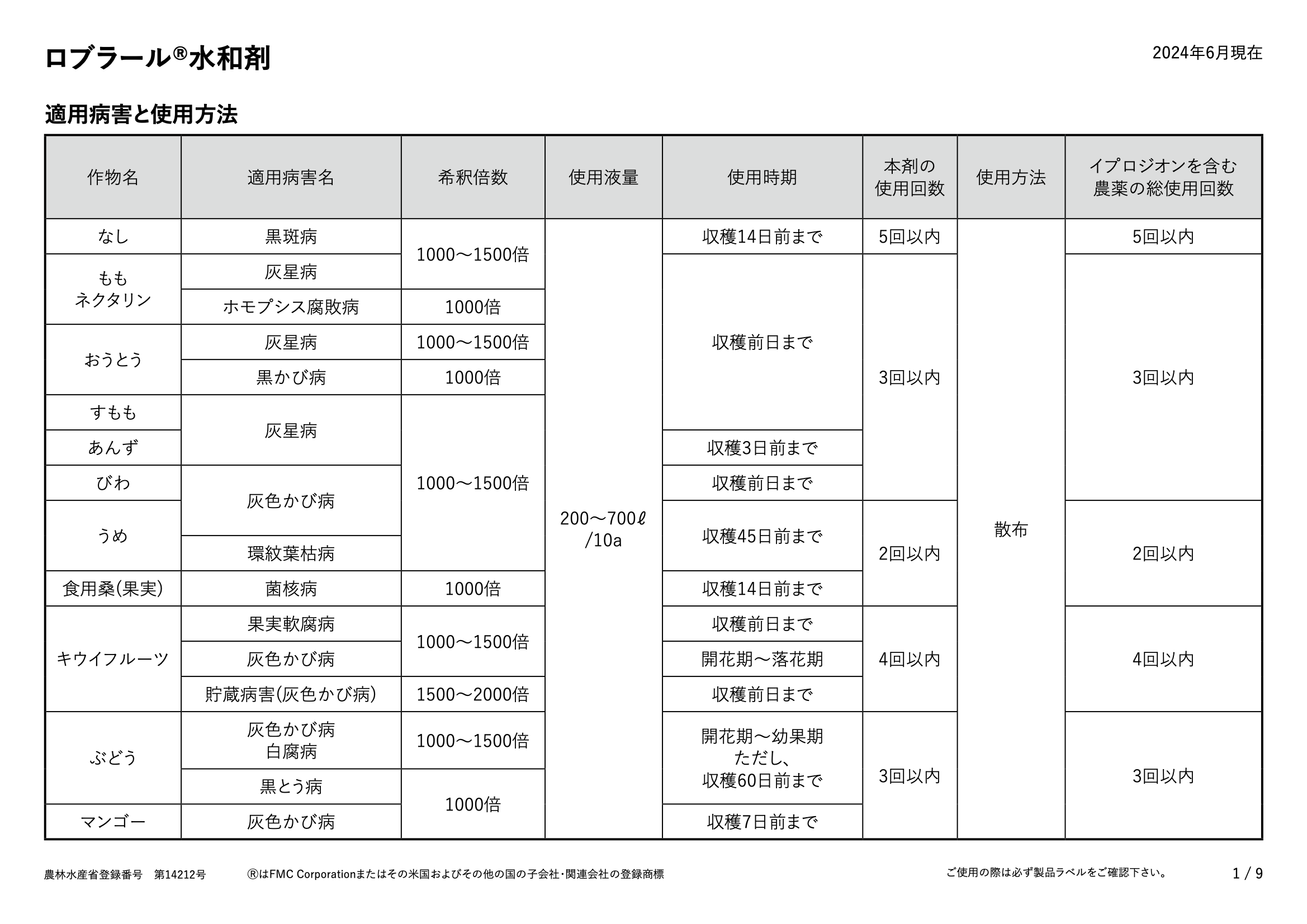 適用表