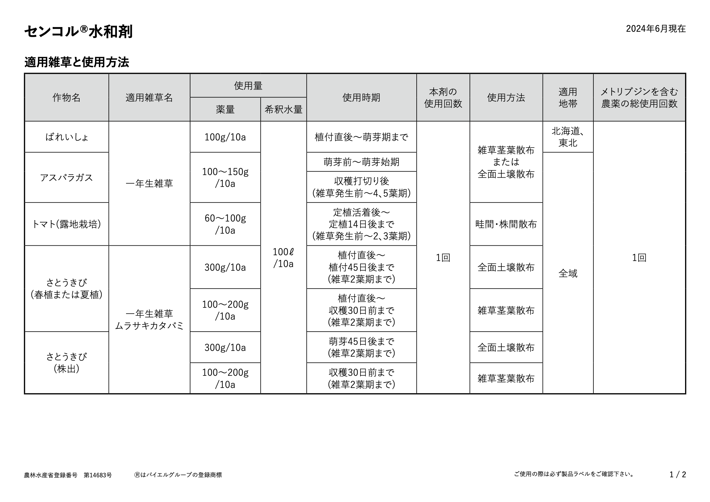 適用表