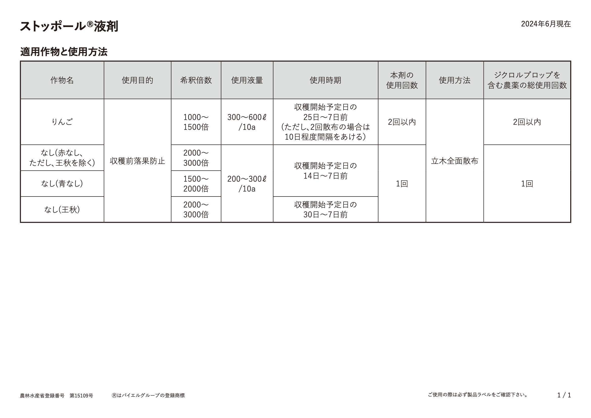 適用表