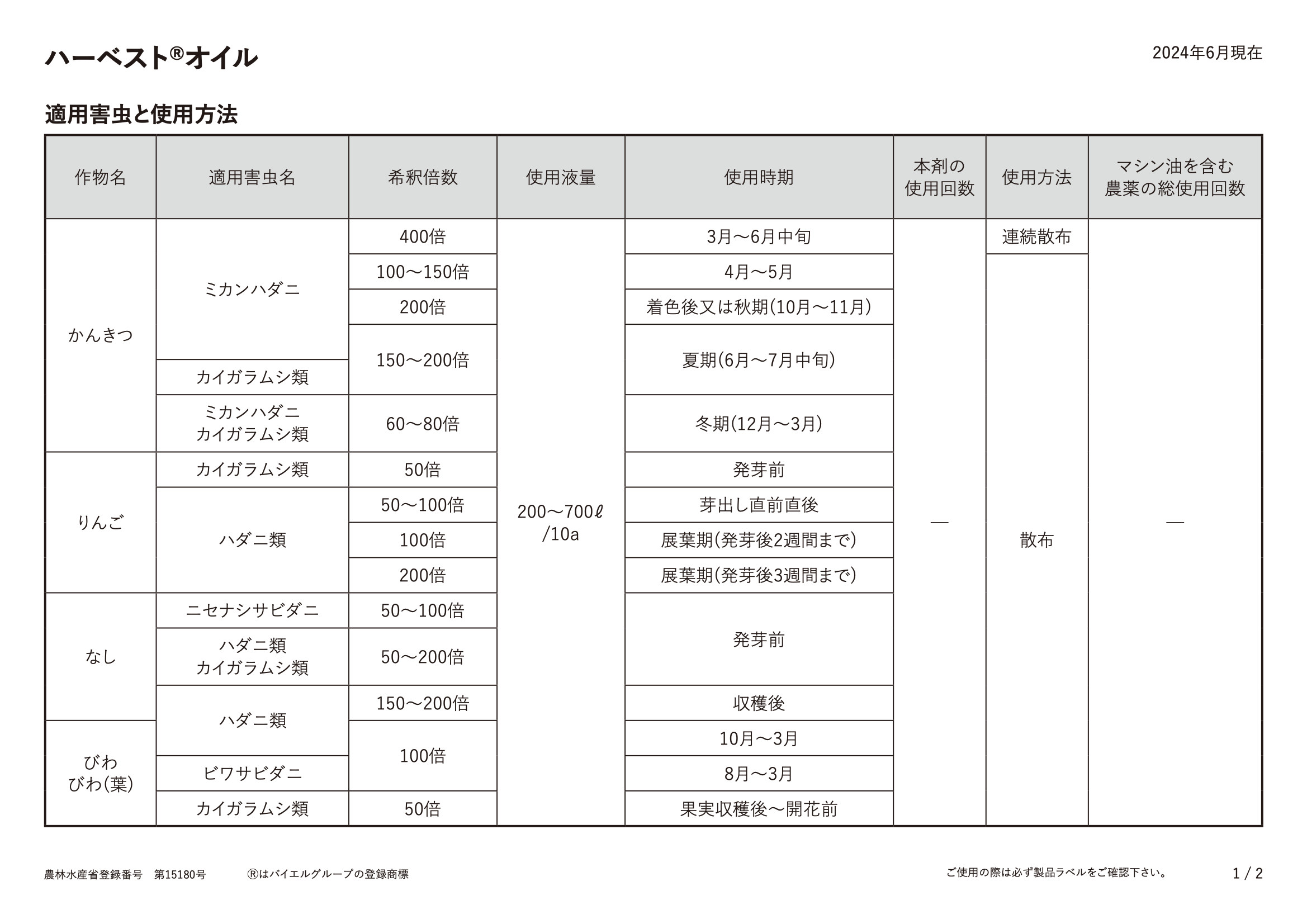 適用表