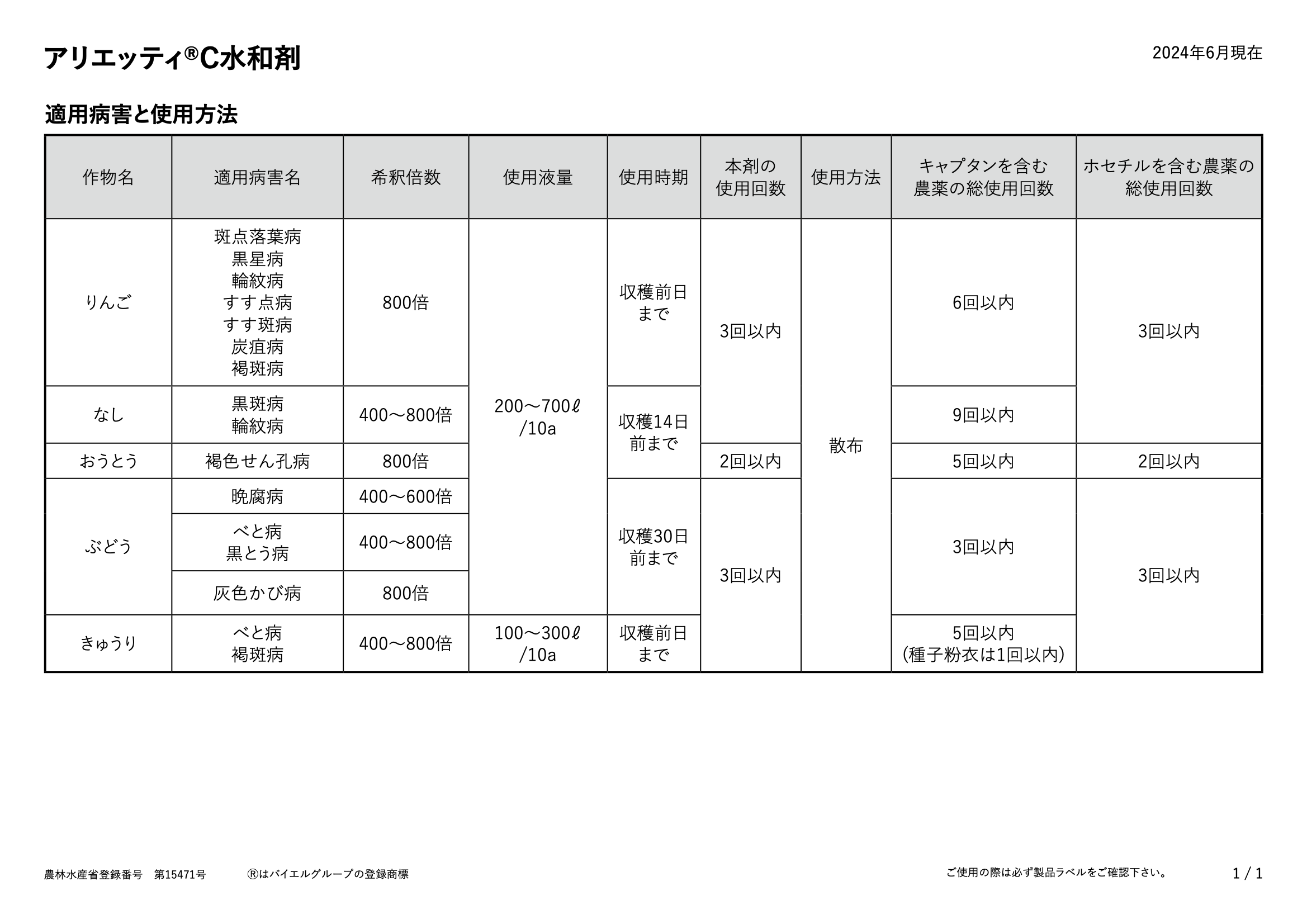 適用表