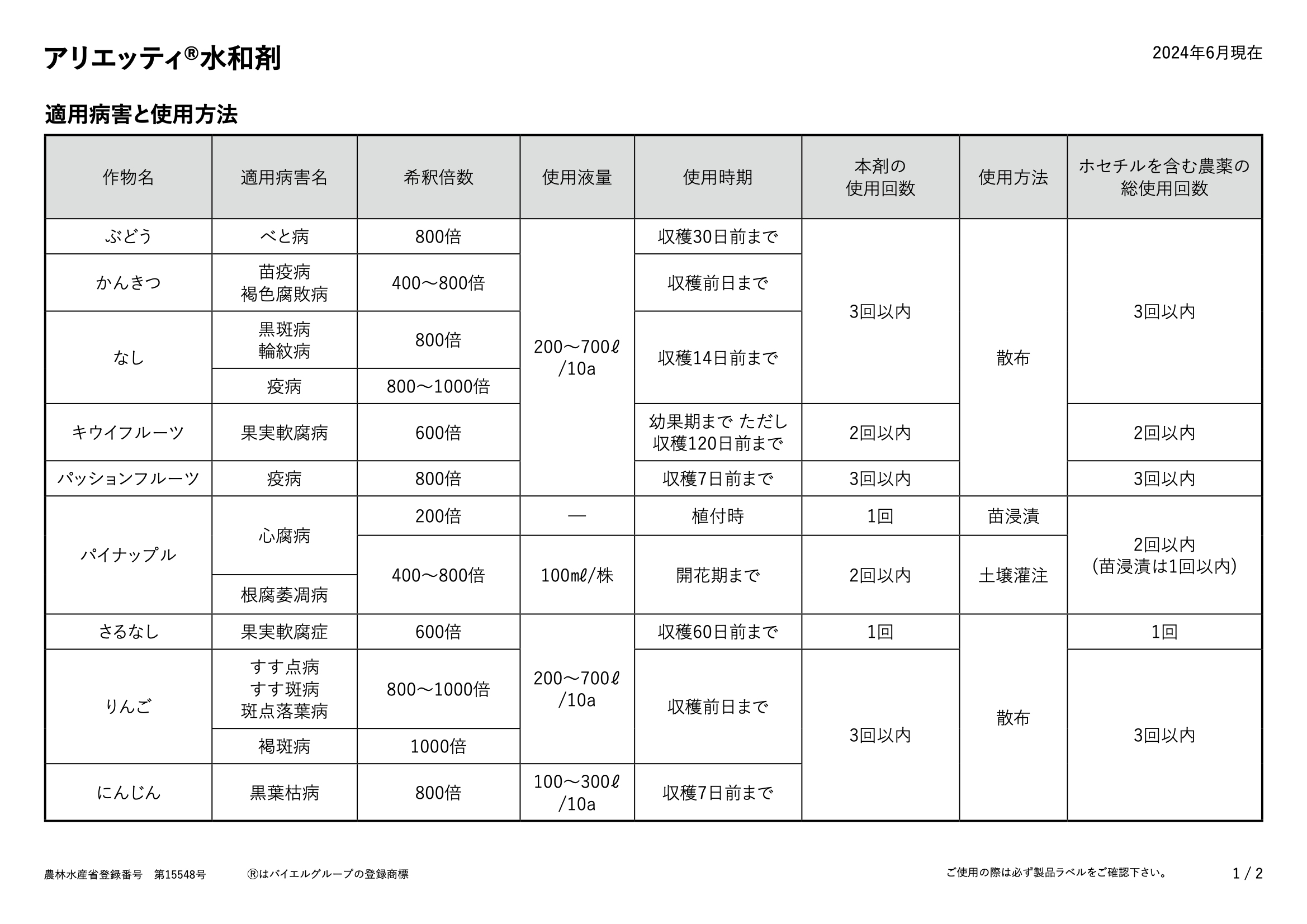 適用表