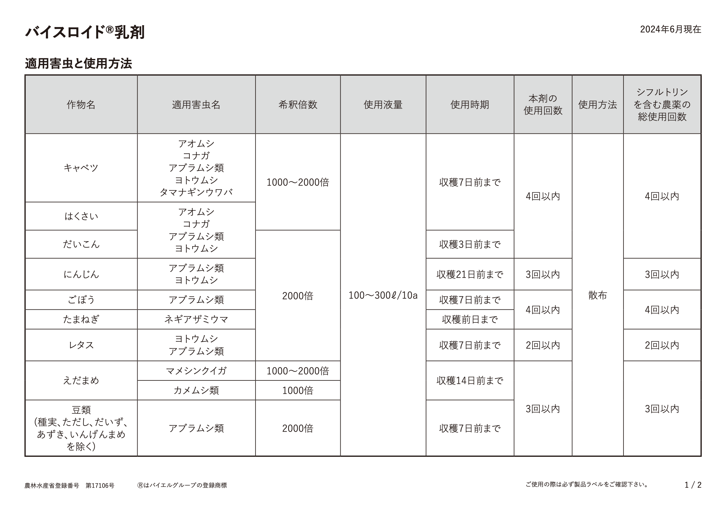 適用表