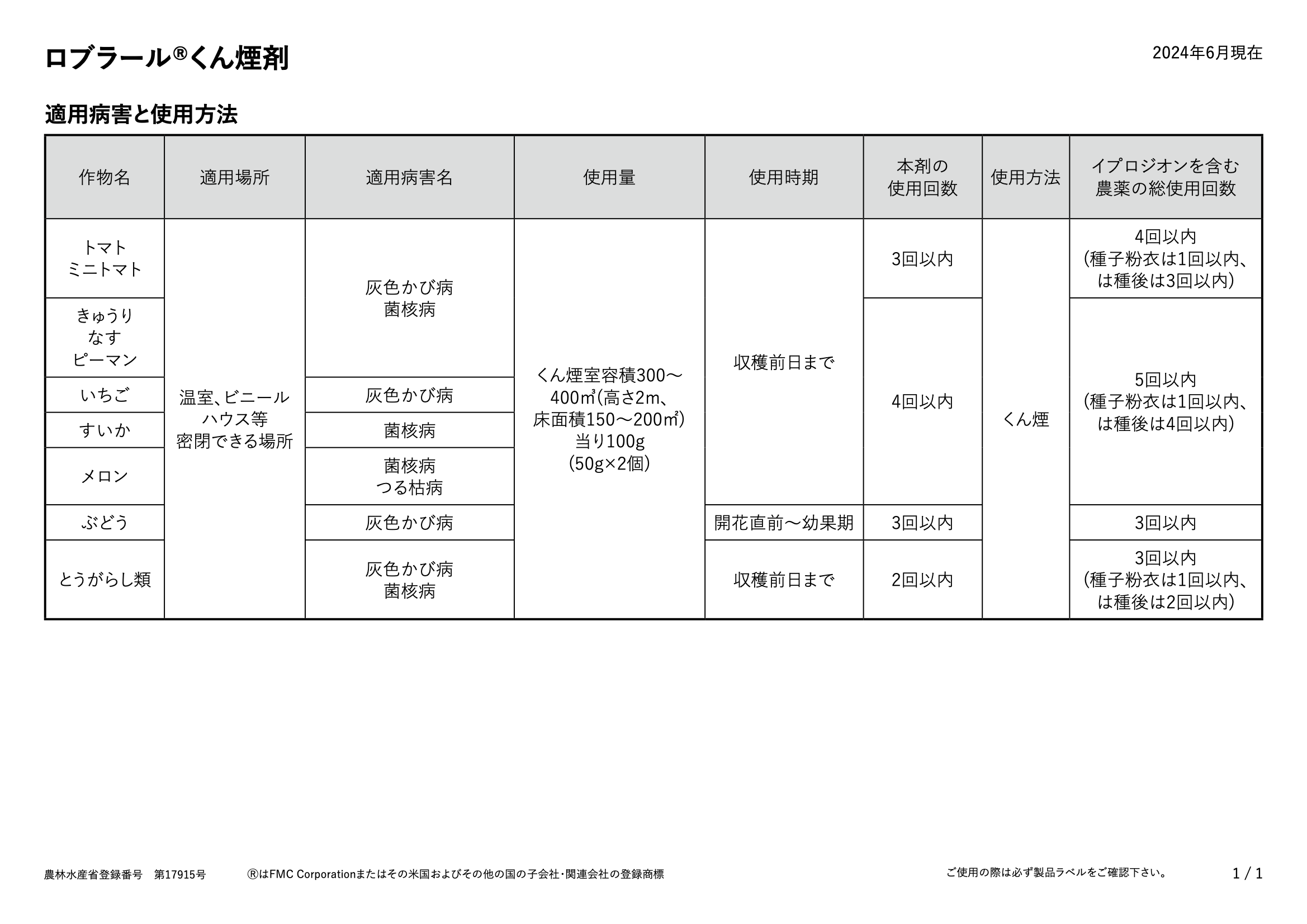 適用表