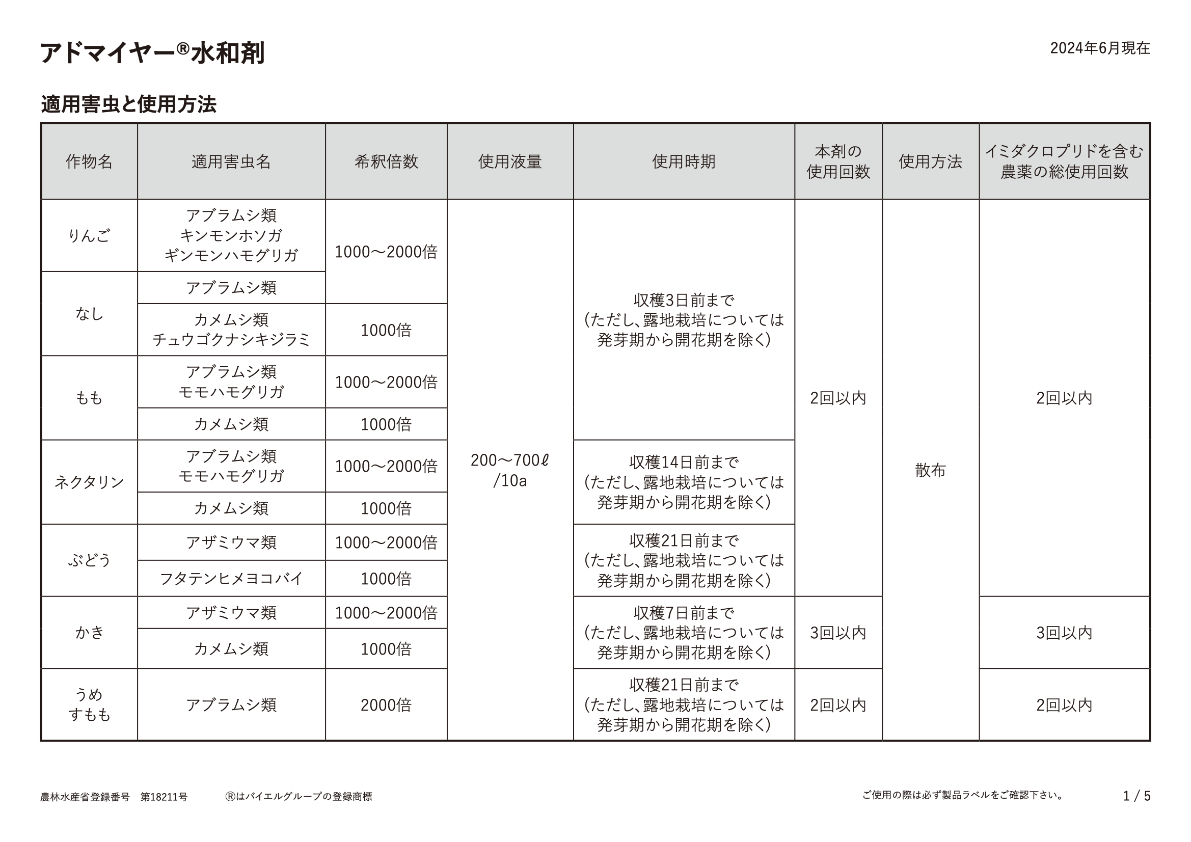 適用表