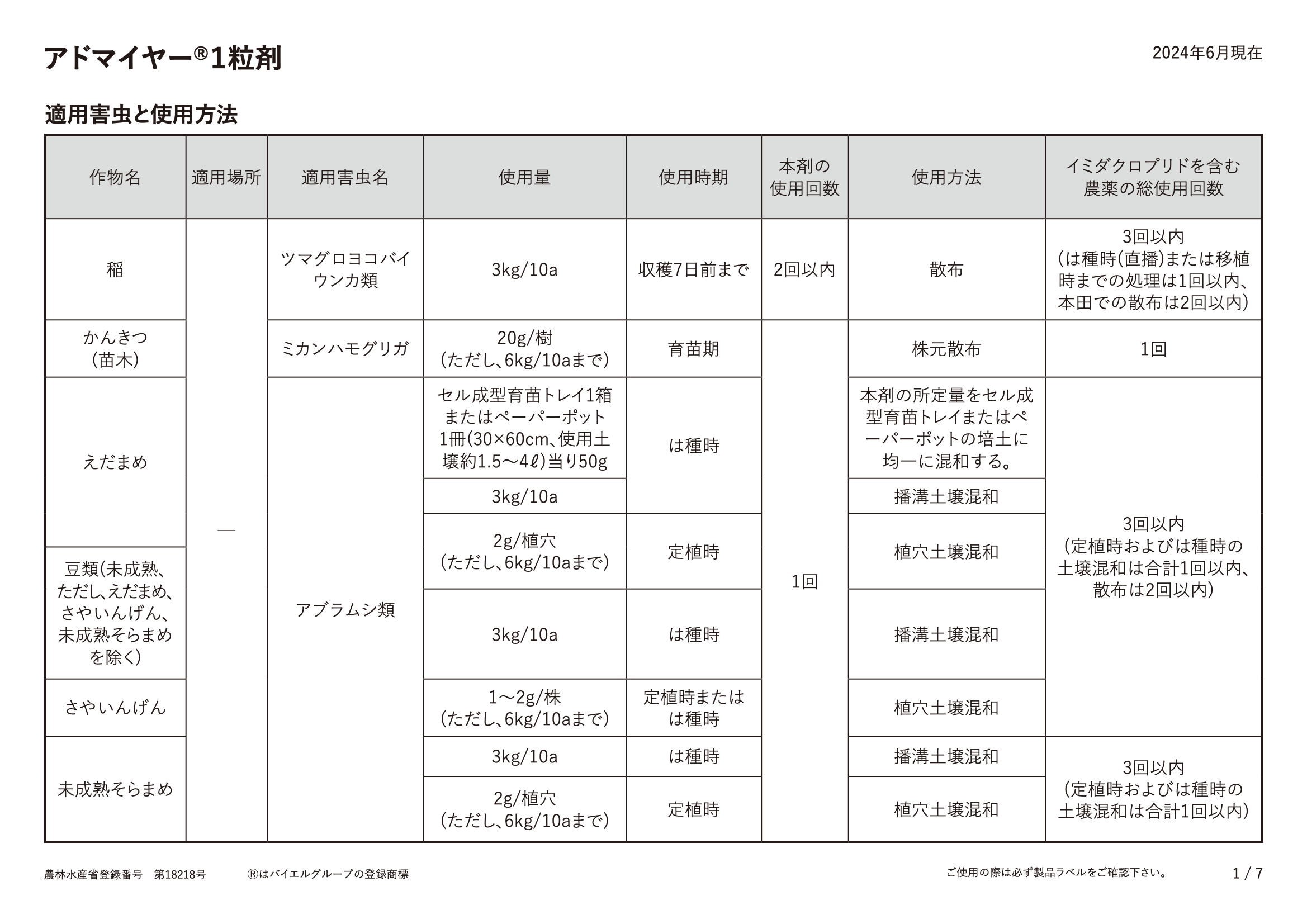 適用表