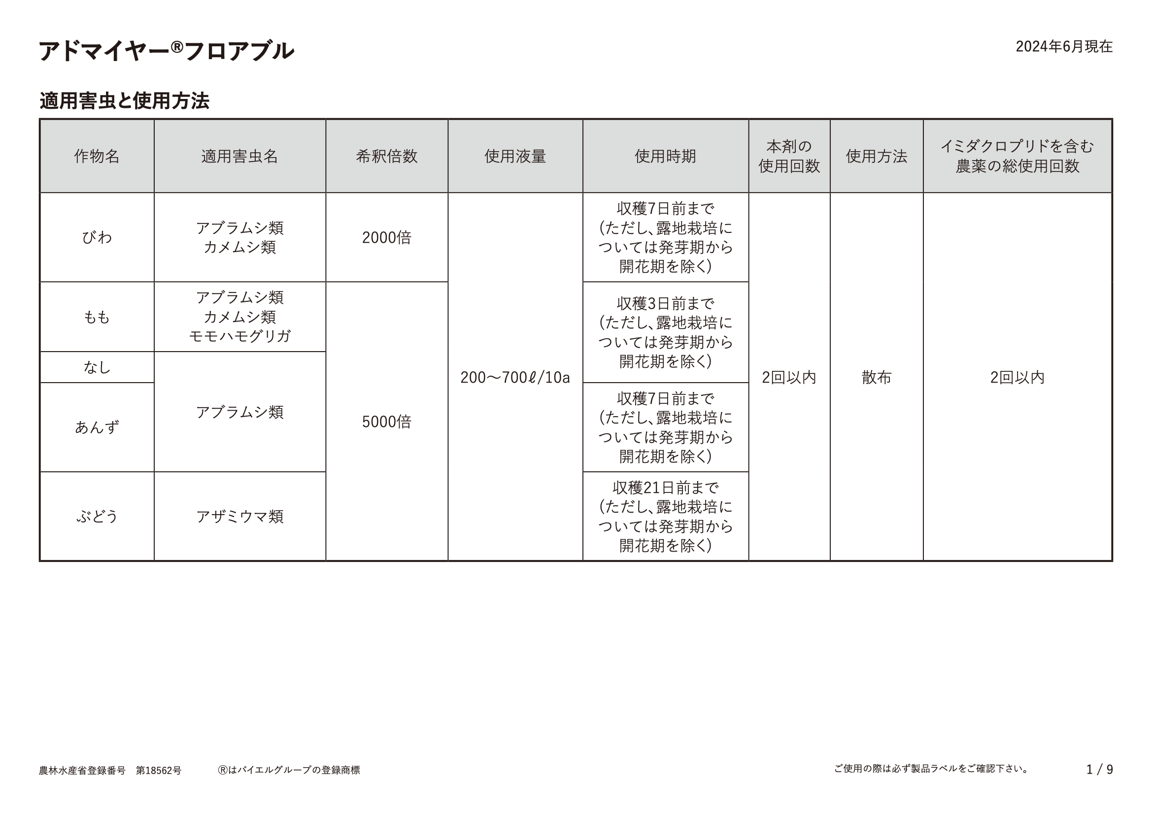 適用表