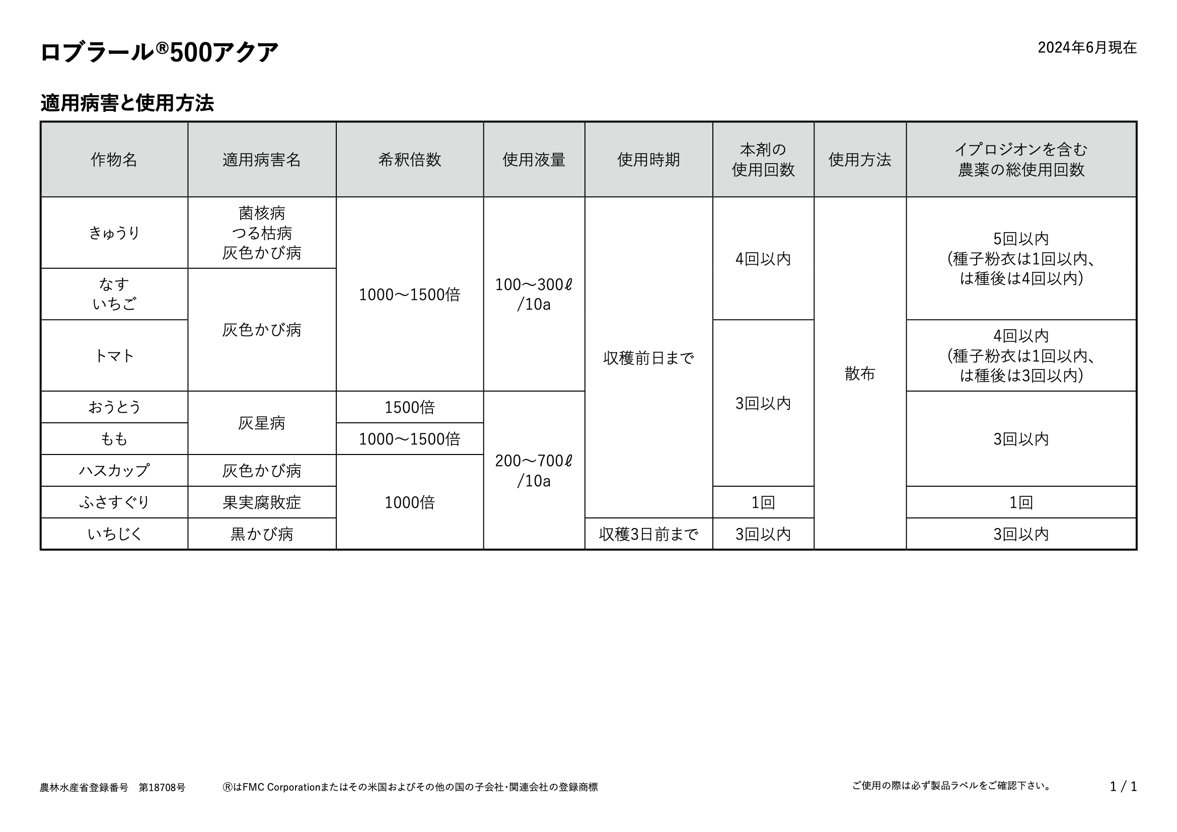 適用表