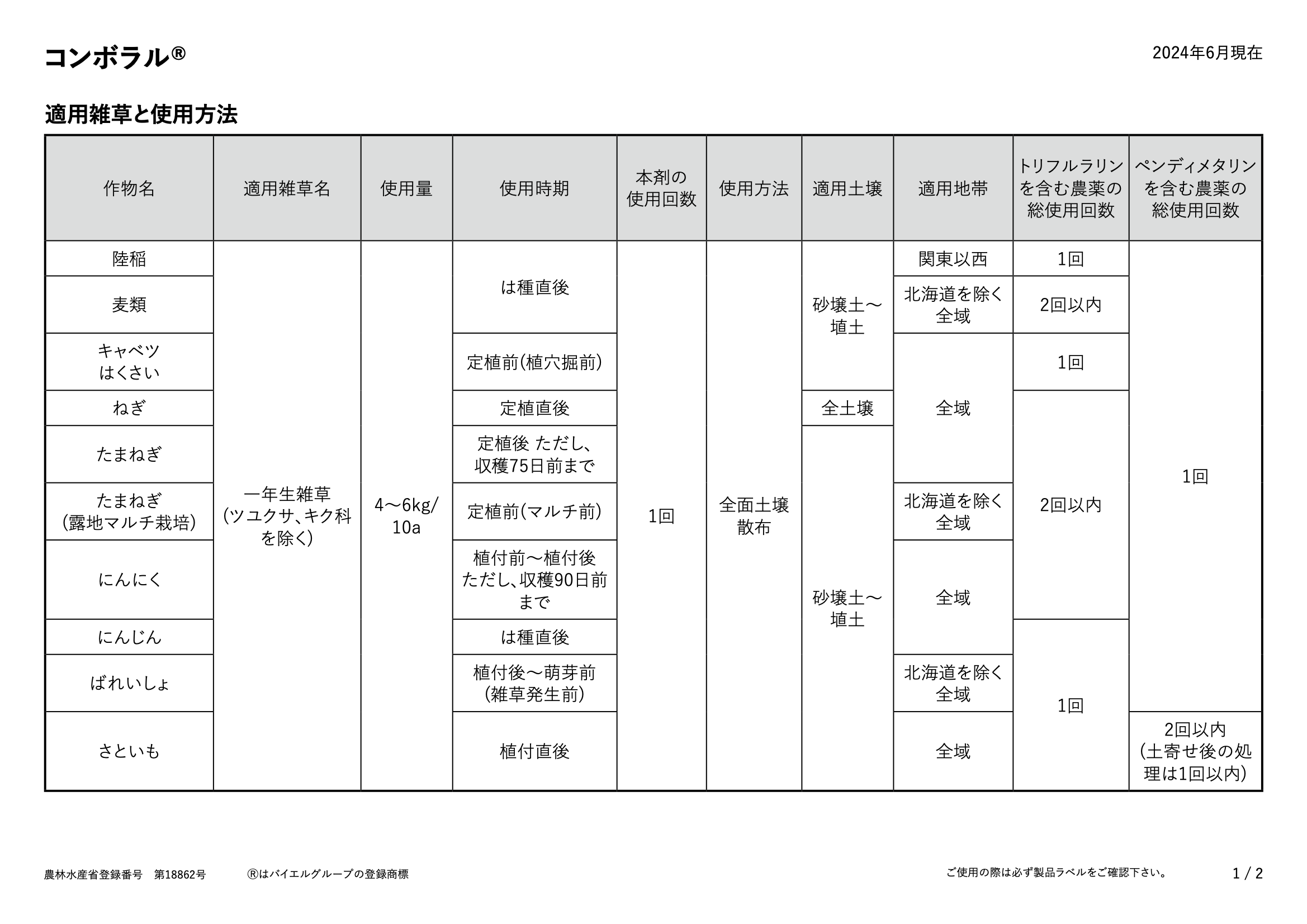 適用表