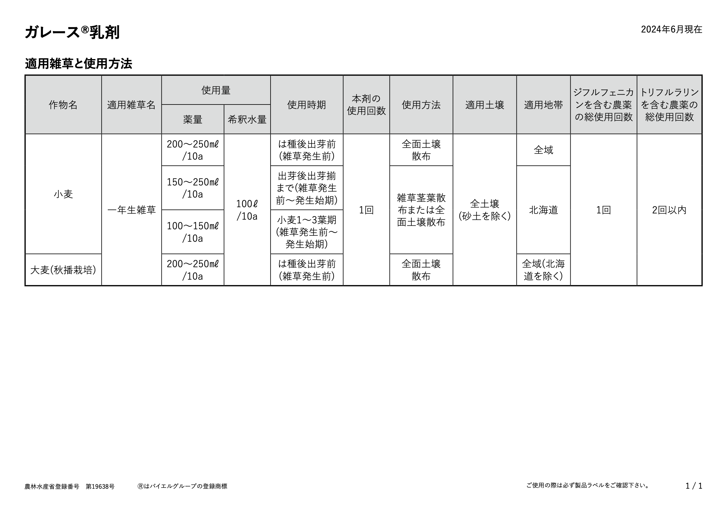 適用表