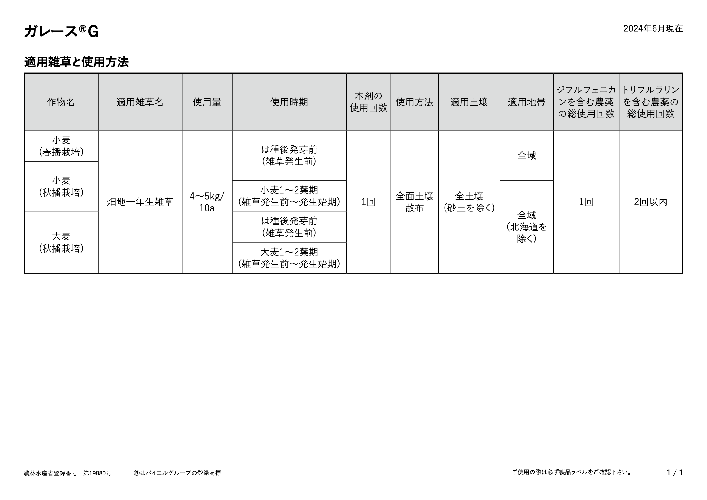 適用表