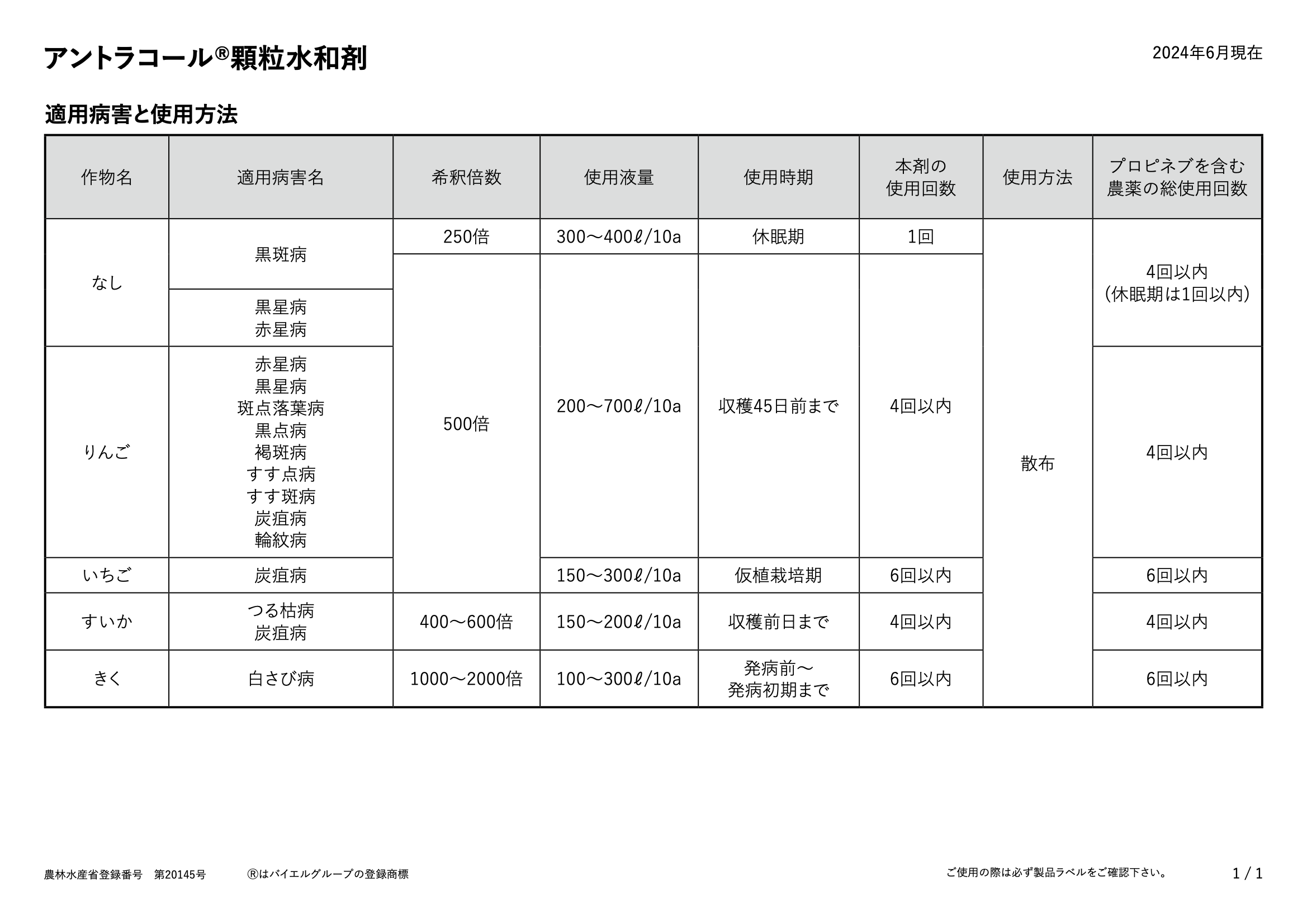 適用表