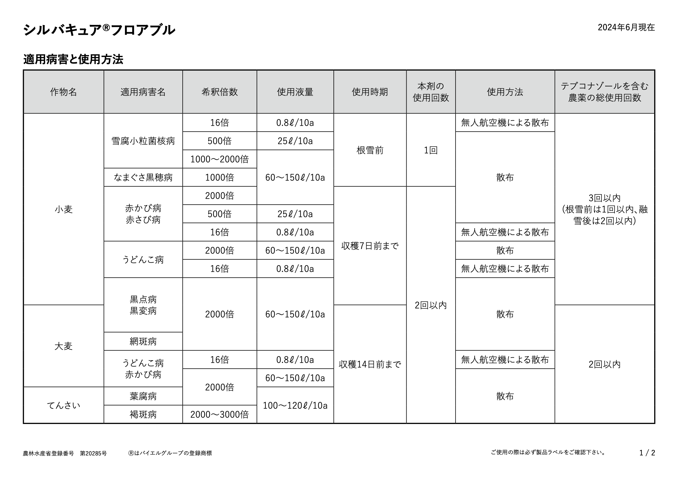 適用表