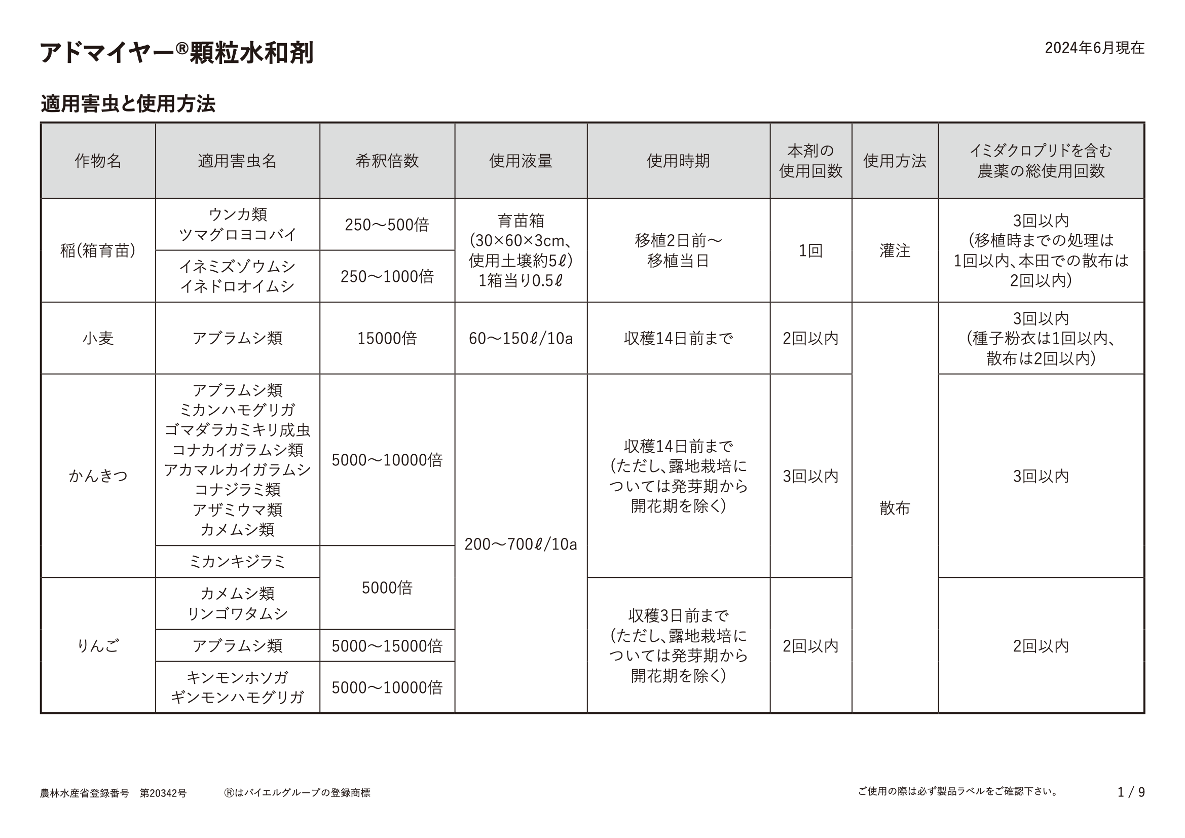 適用表