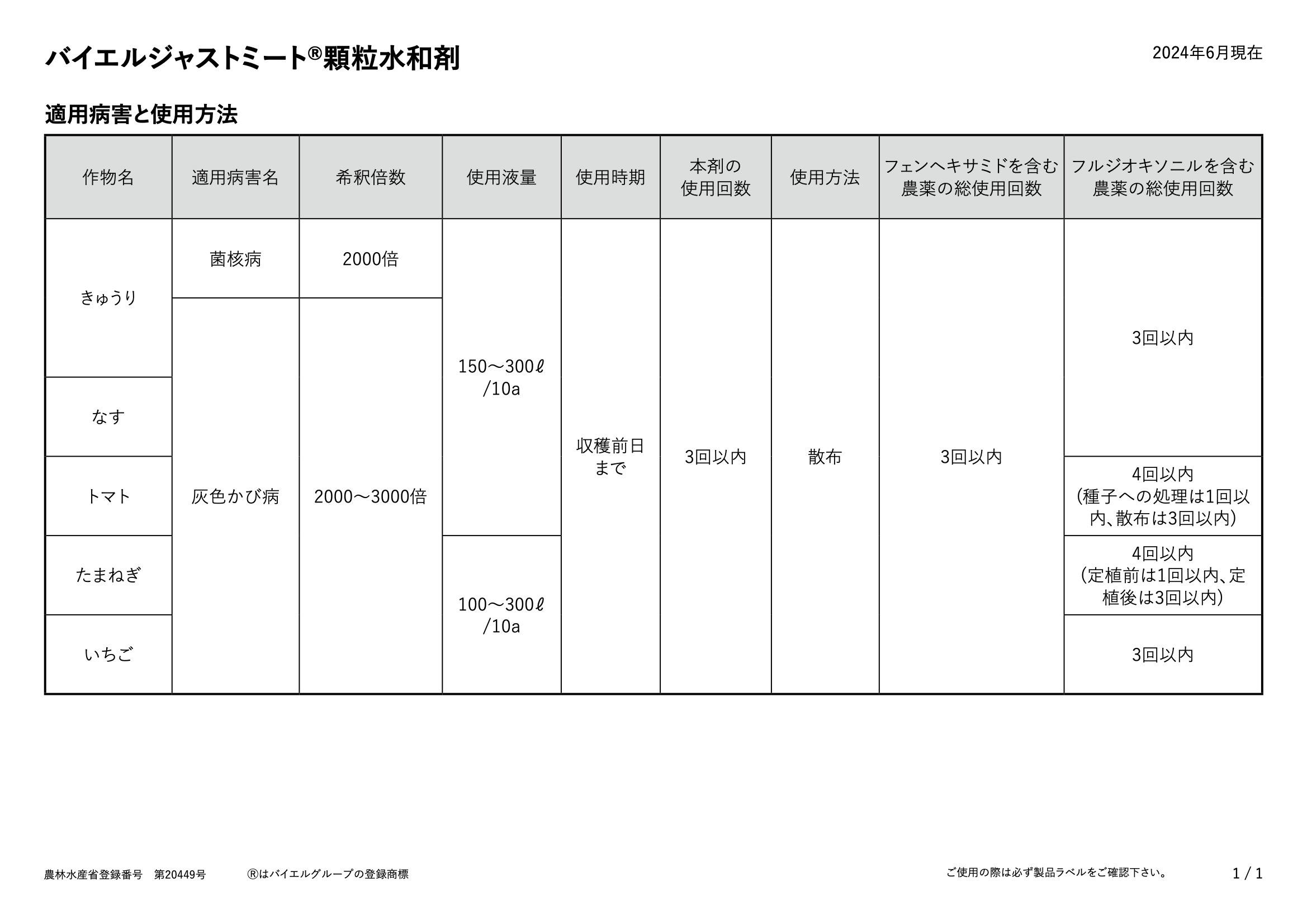 適用表