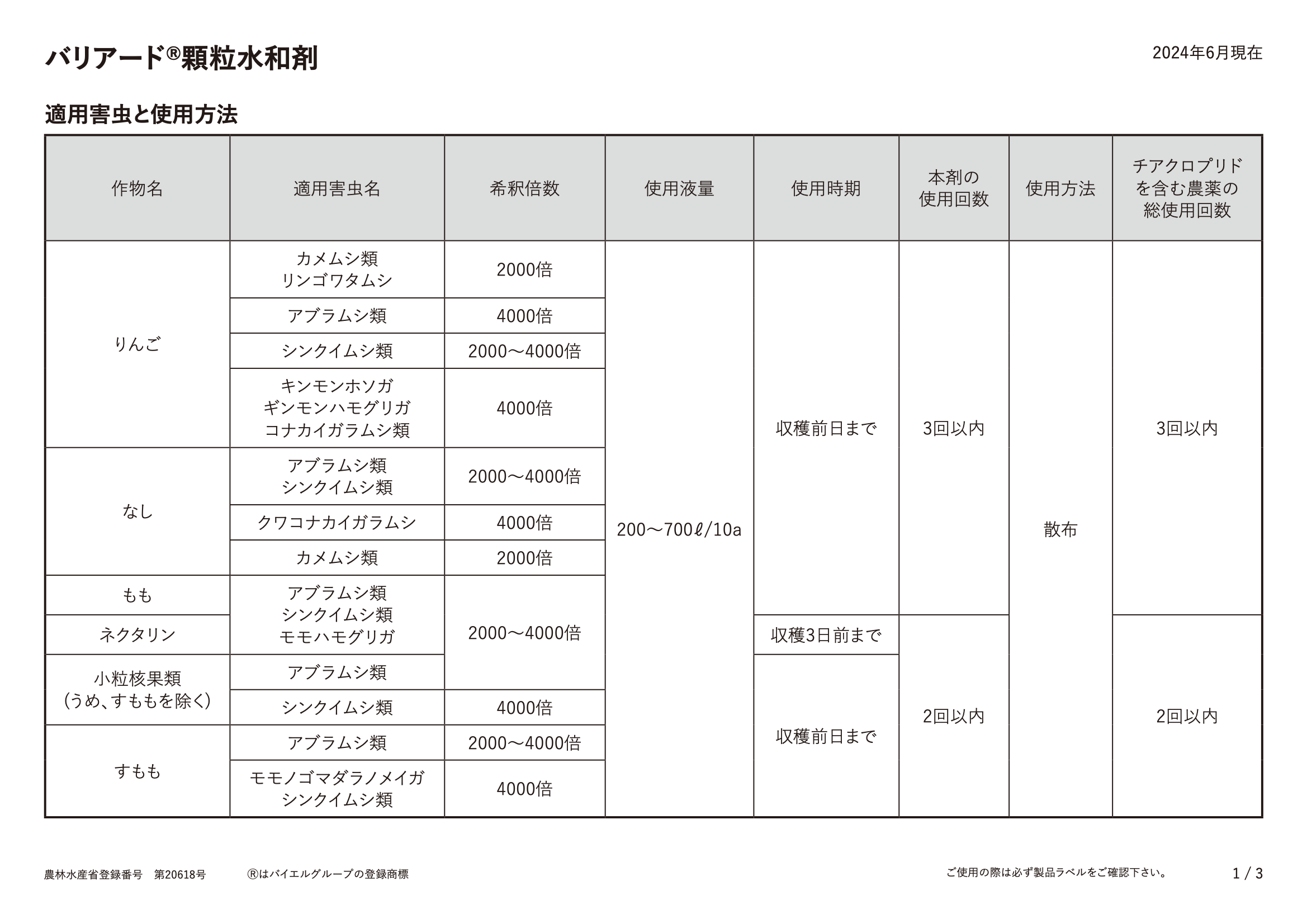 適用表