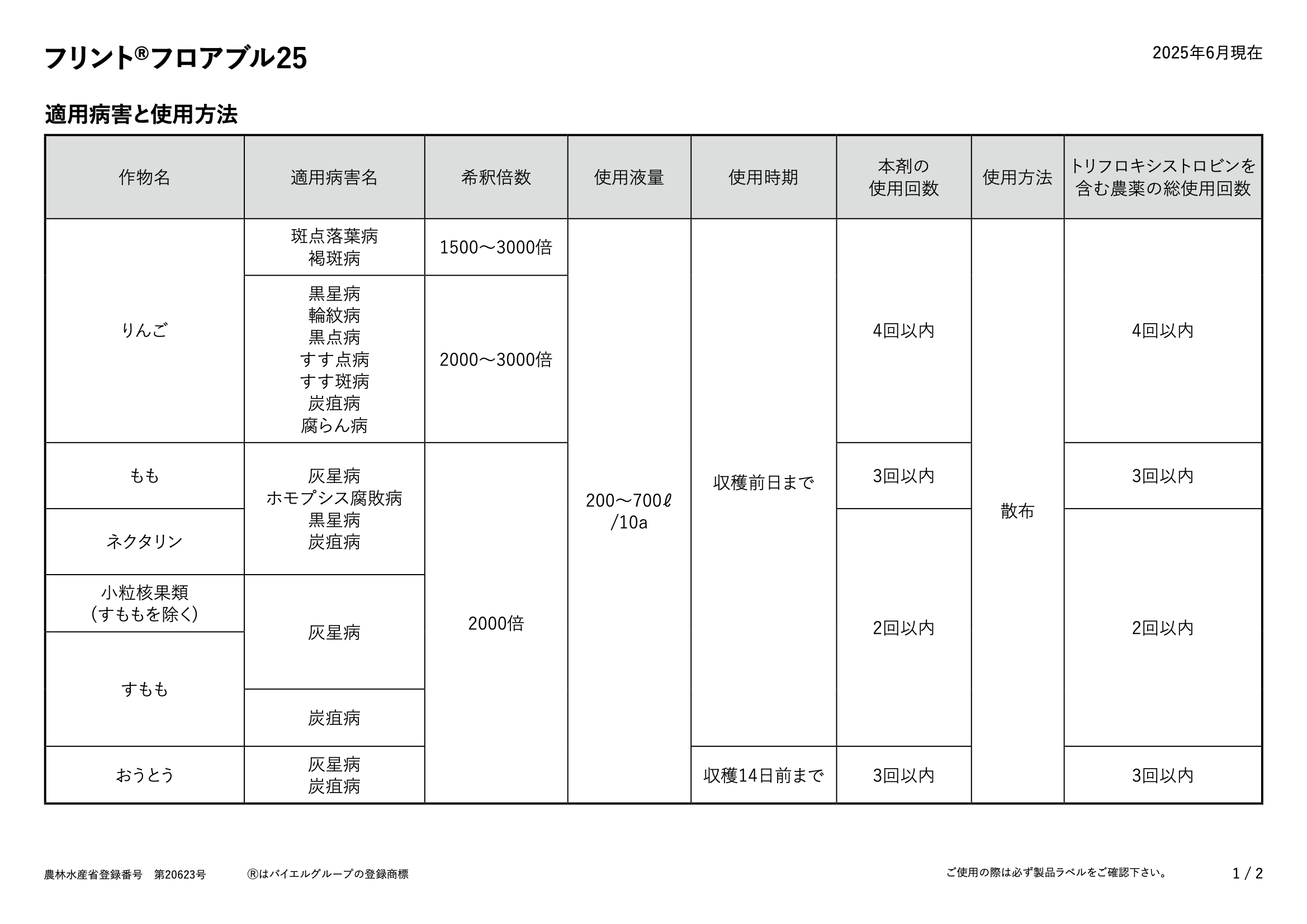 適用表