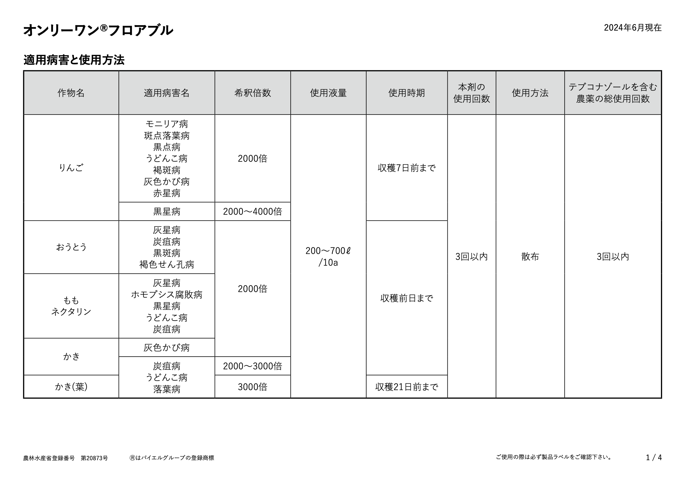 適用表