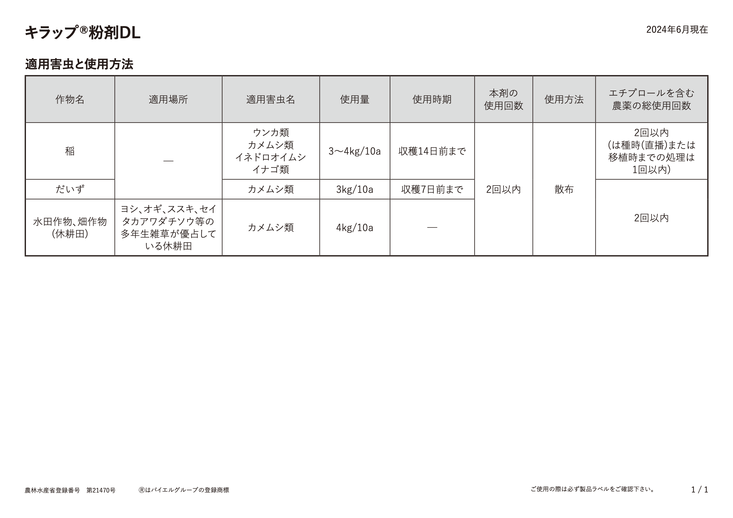 適用表