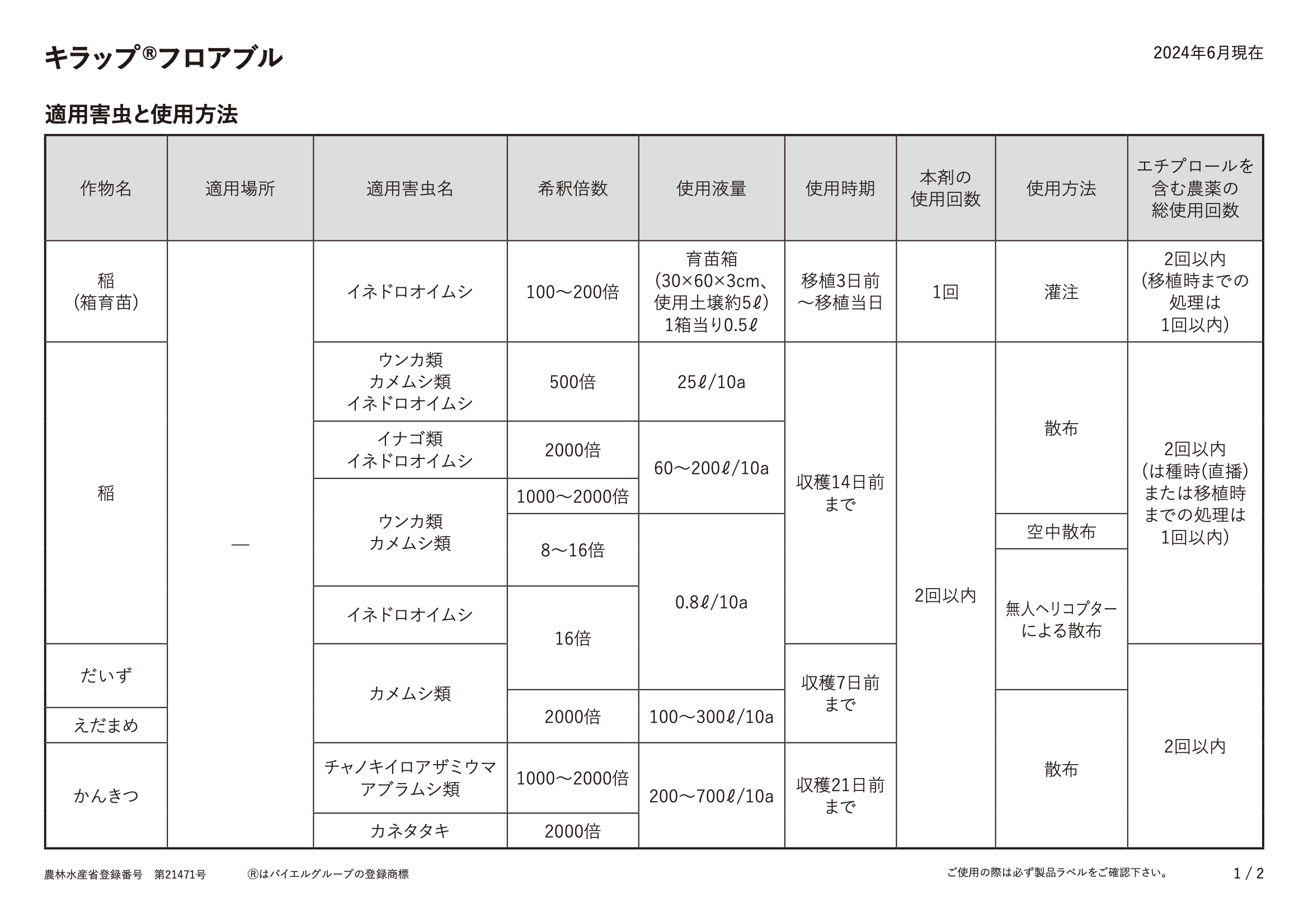 適用表