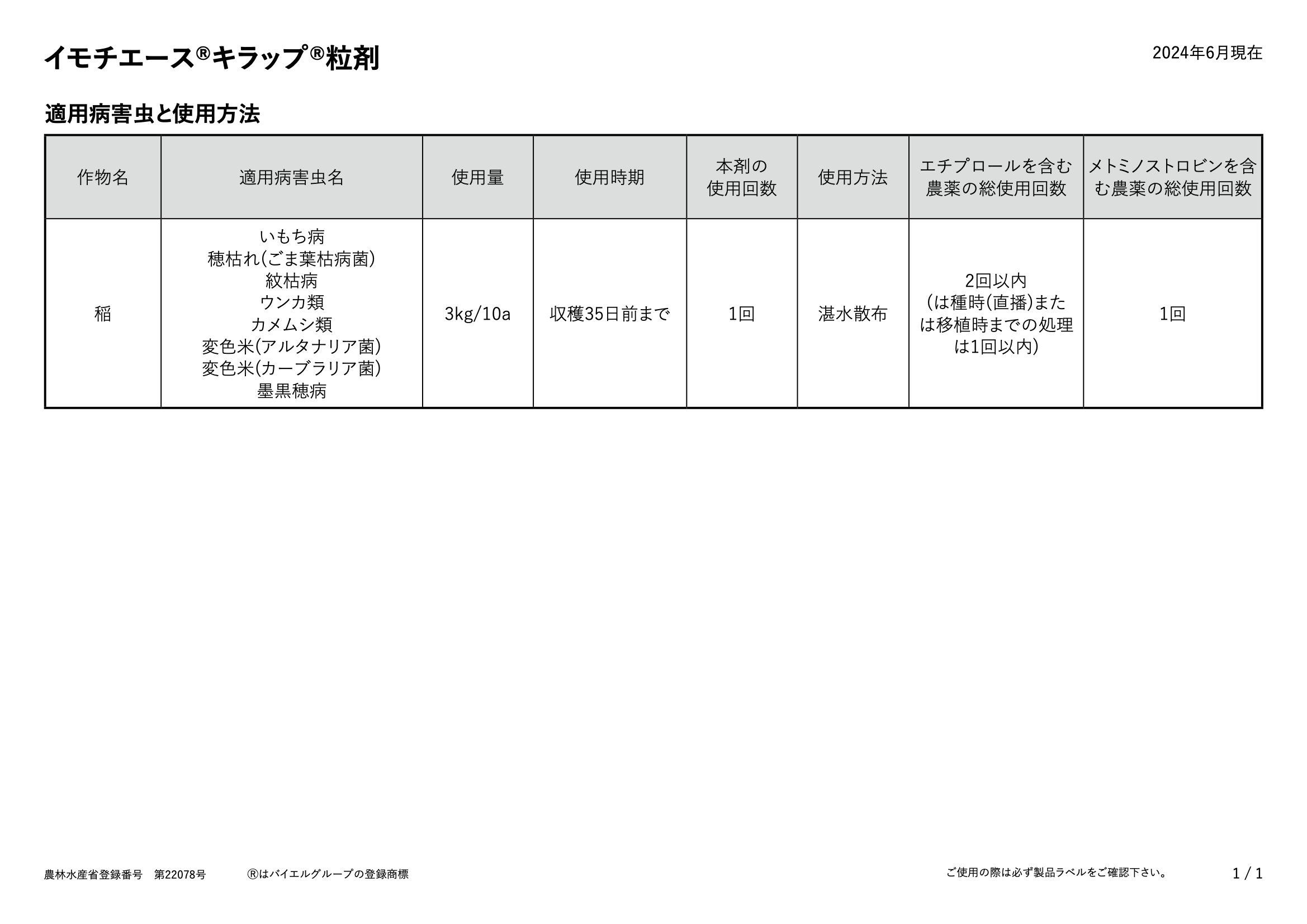 適用表