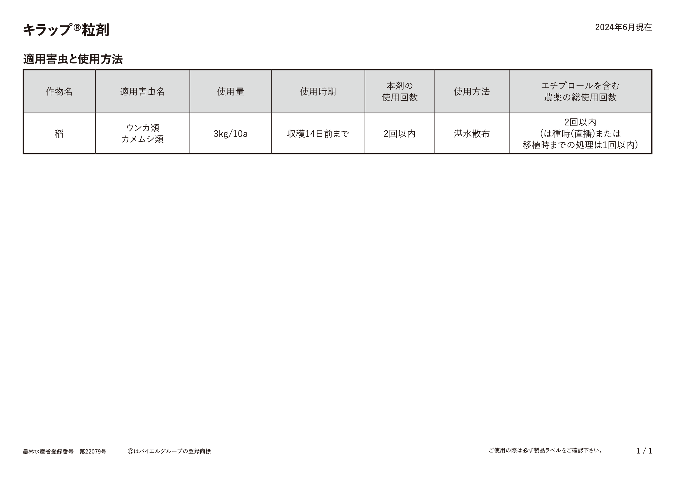 適用表