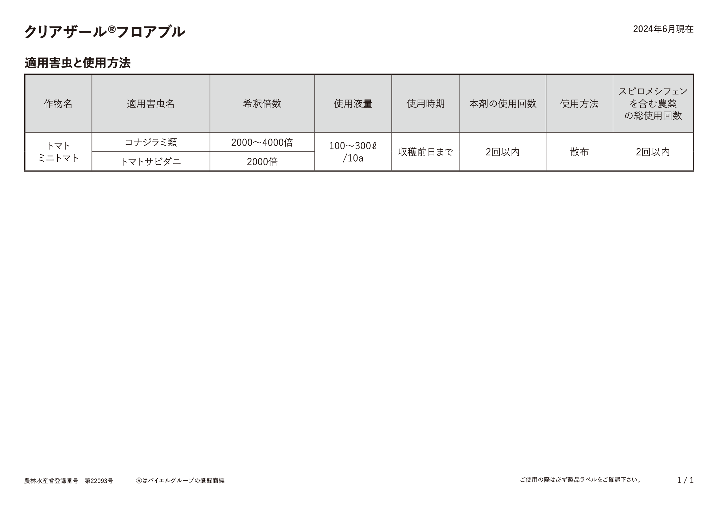 適用表