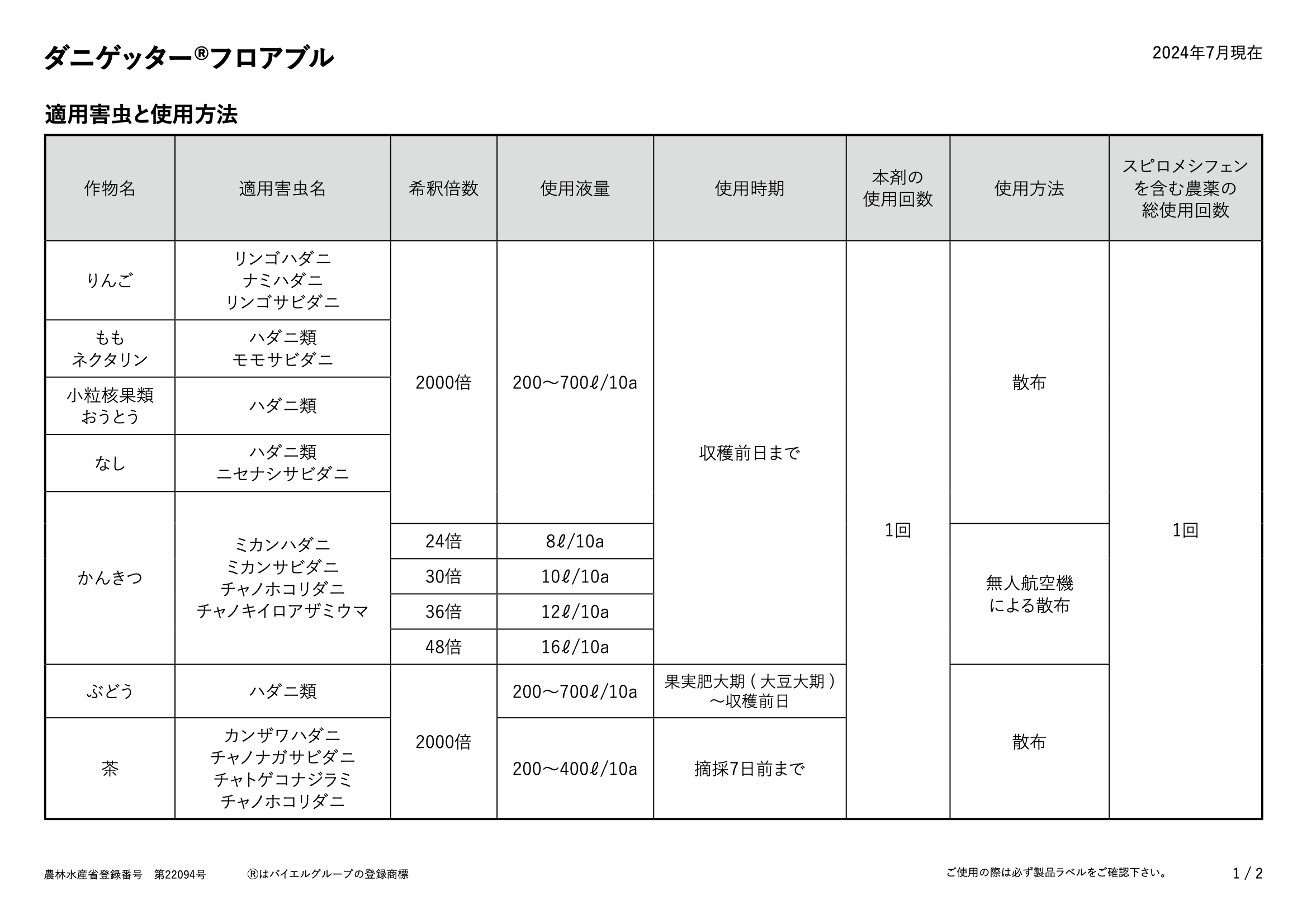 適用表