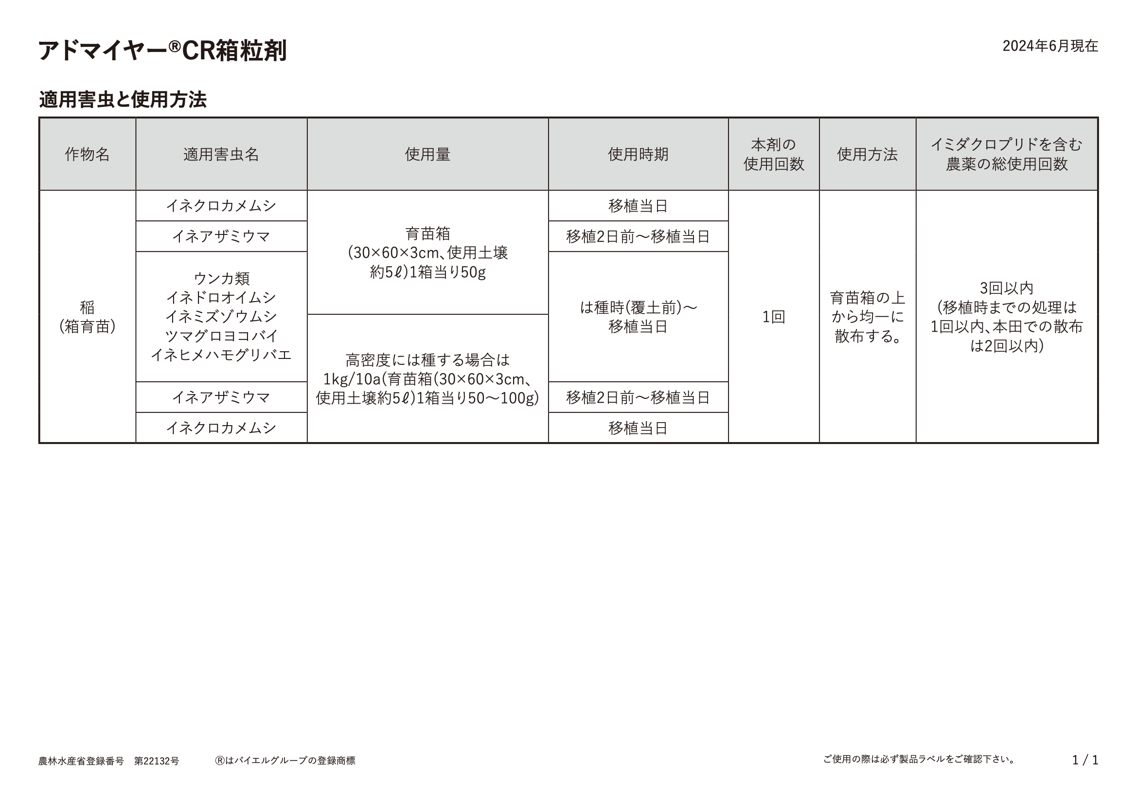適用表