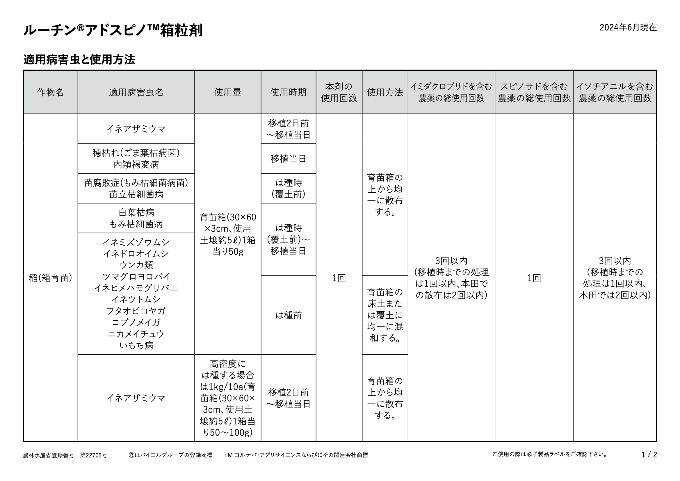 適用表