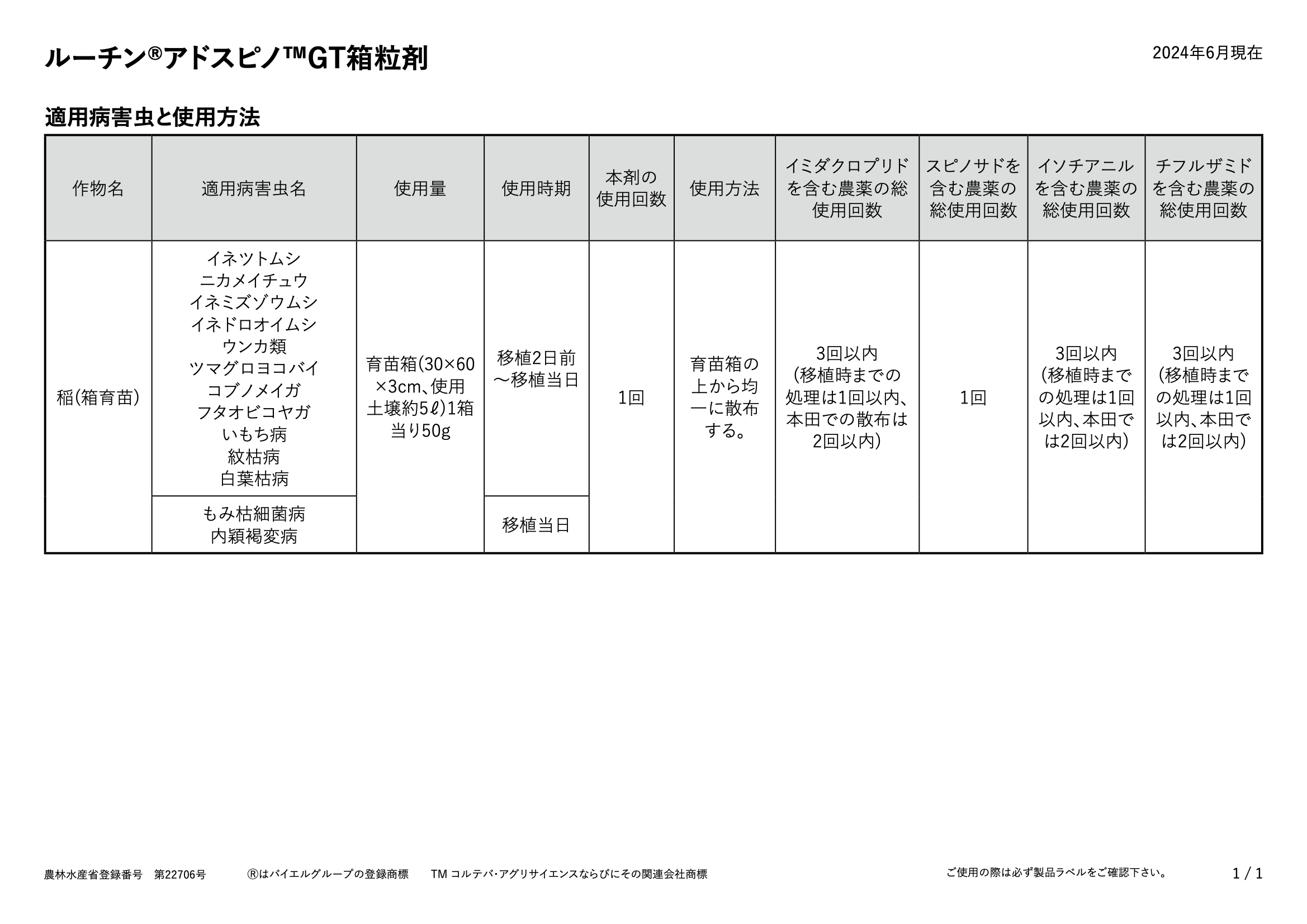 適用表