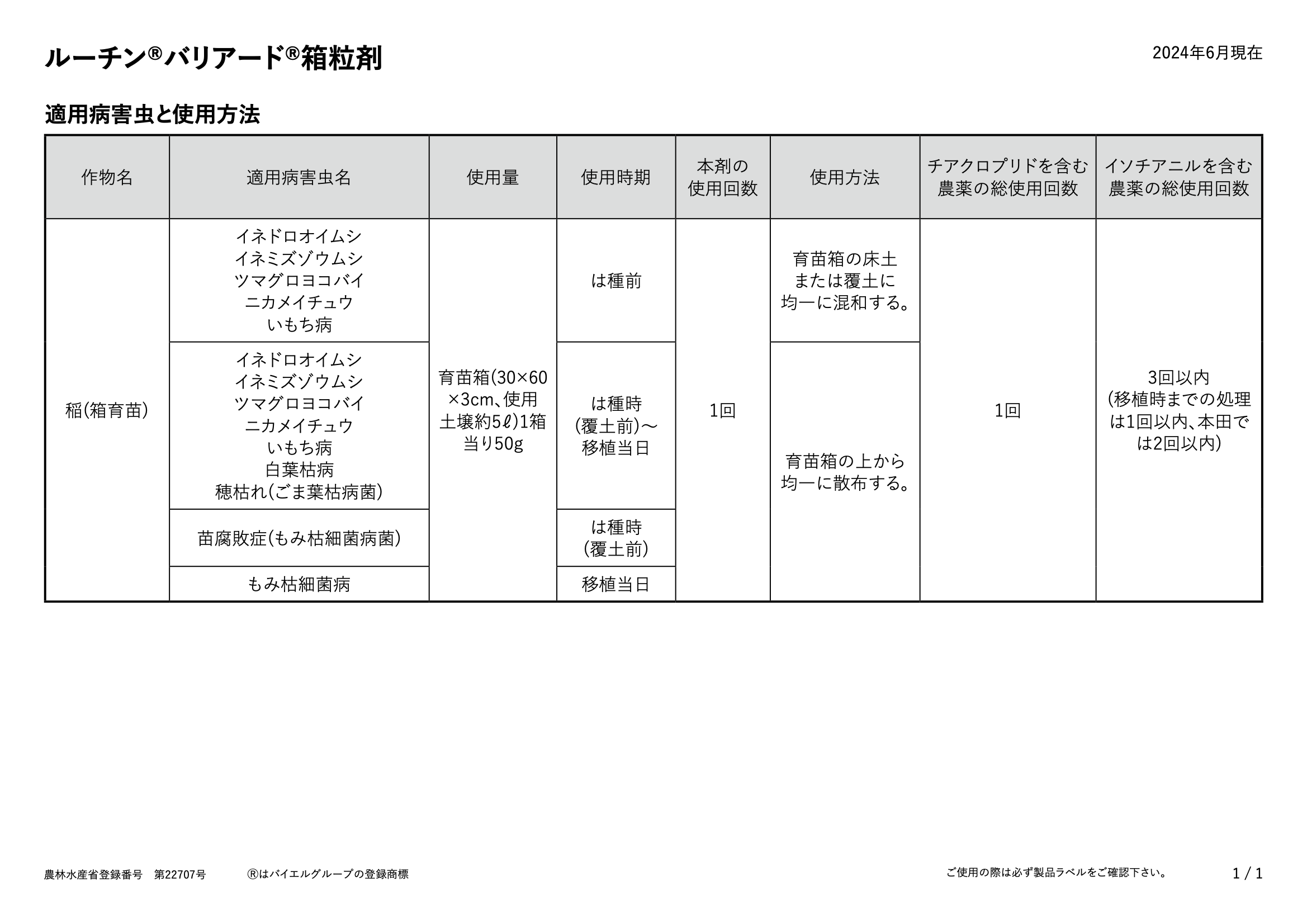 適用表