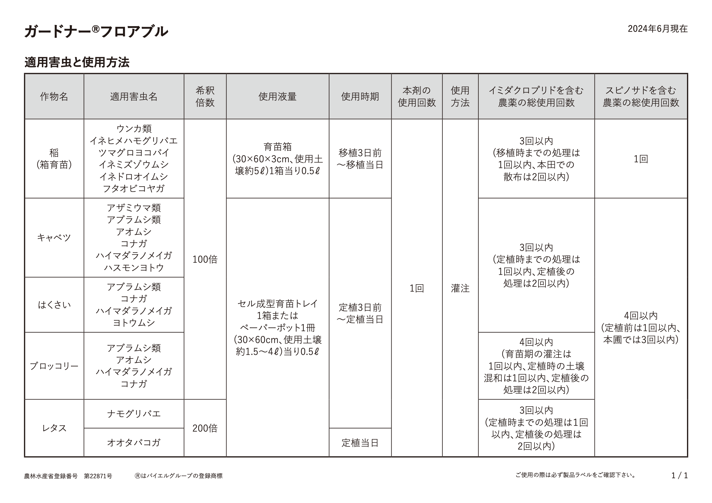 適用表