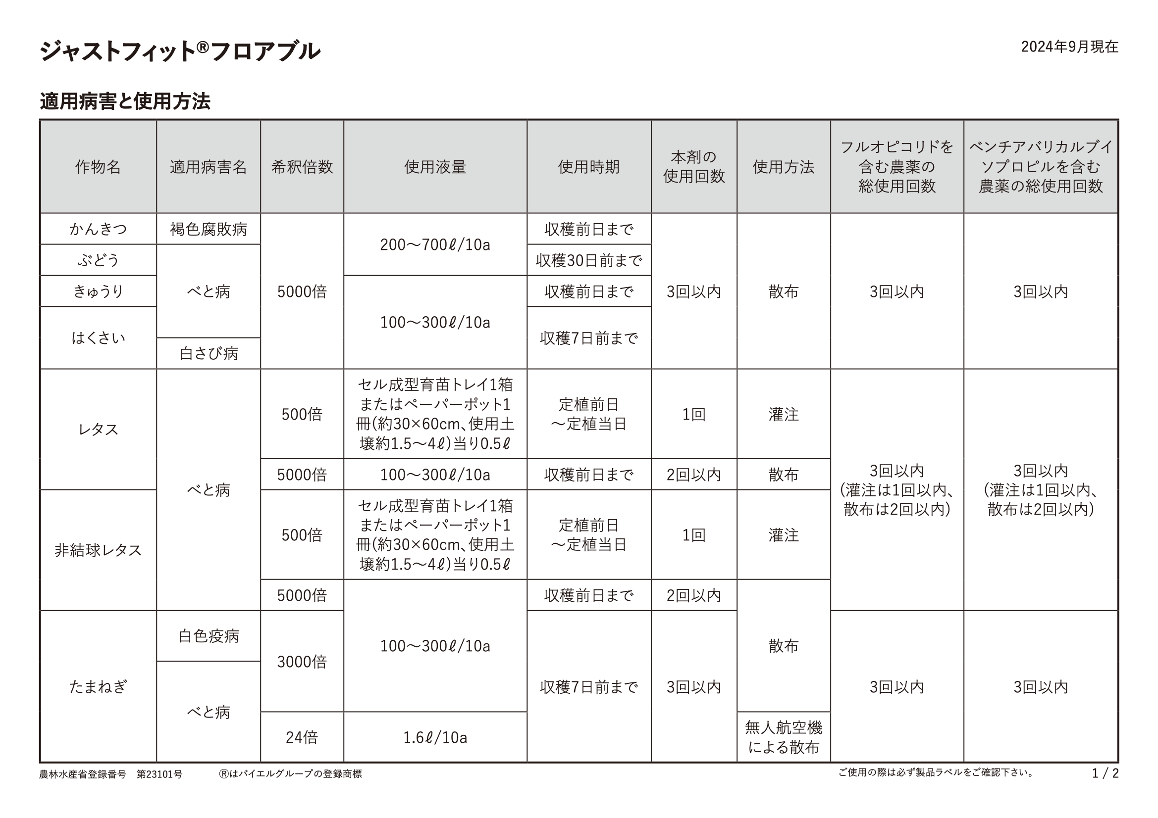 適用表