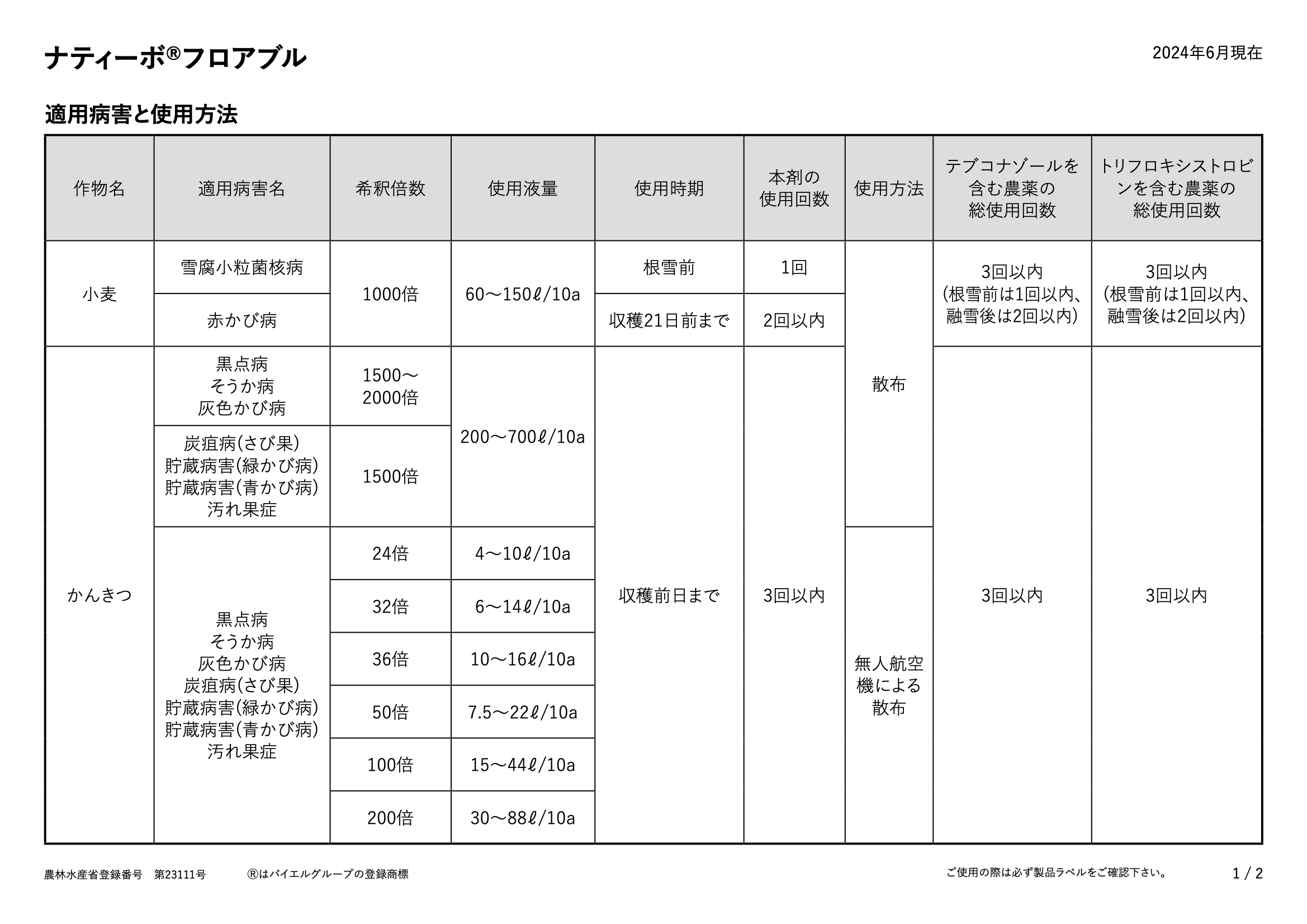 適用表