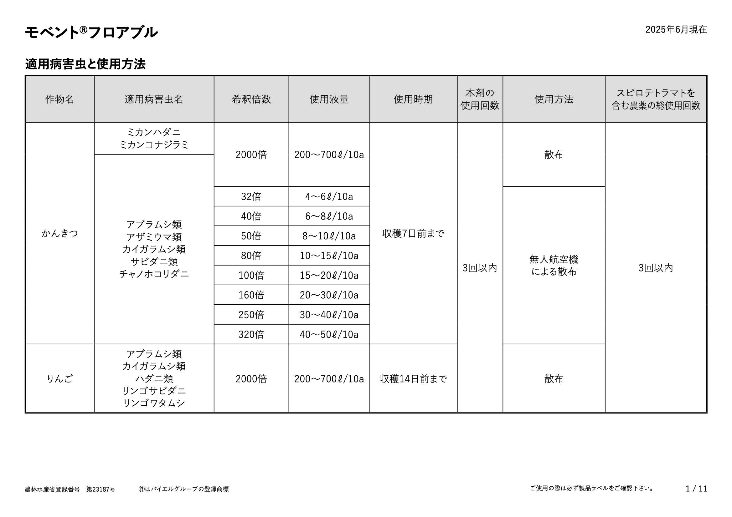 適用表