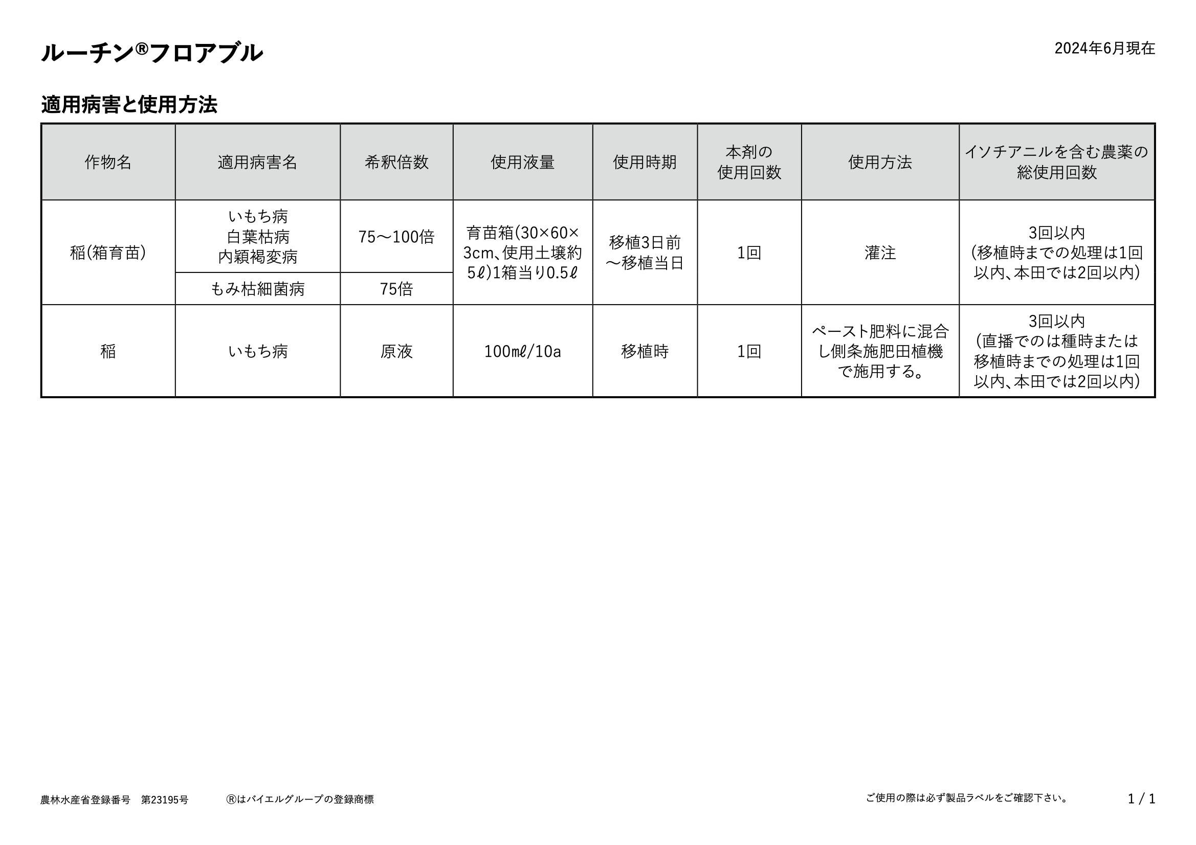 適用表
