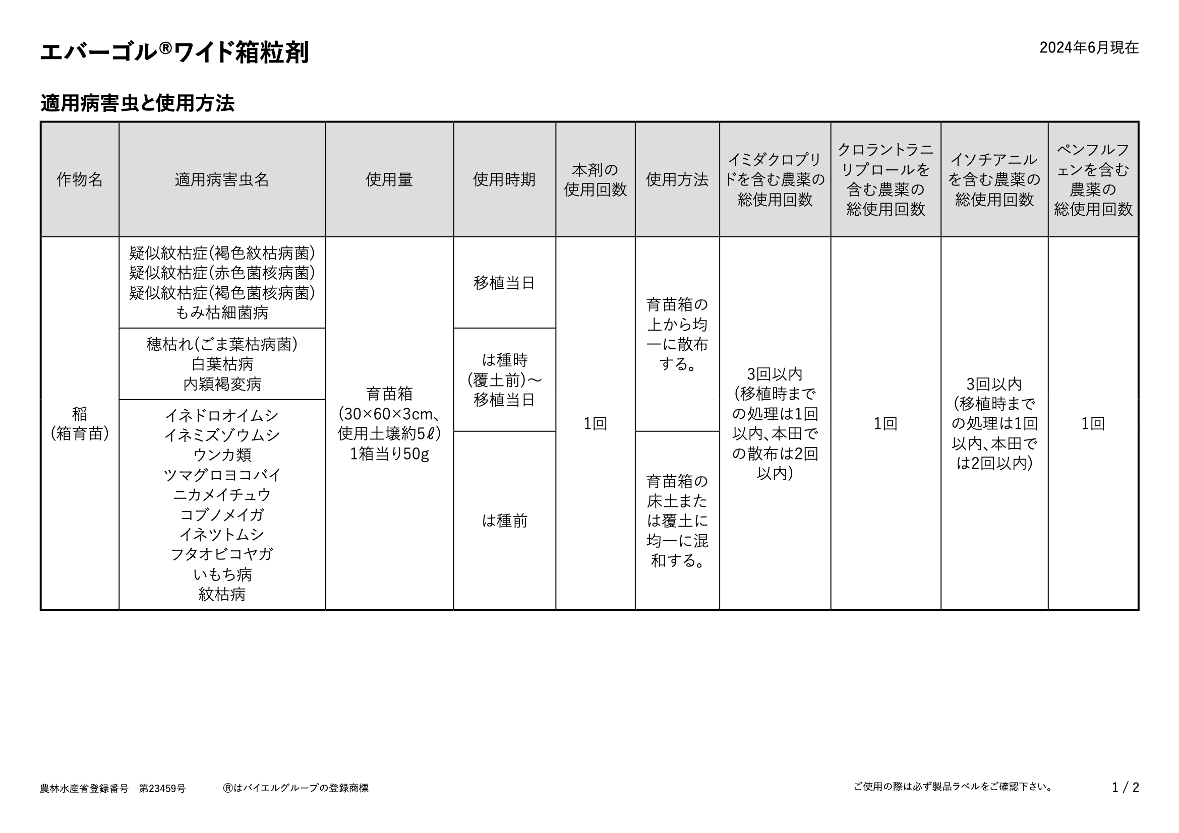 適用表