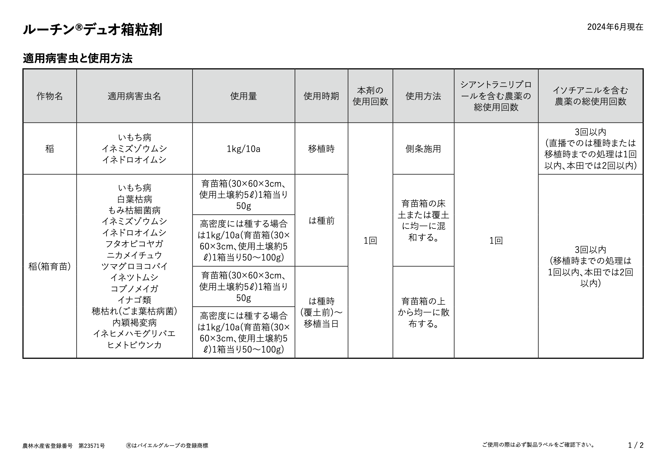 適用表