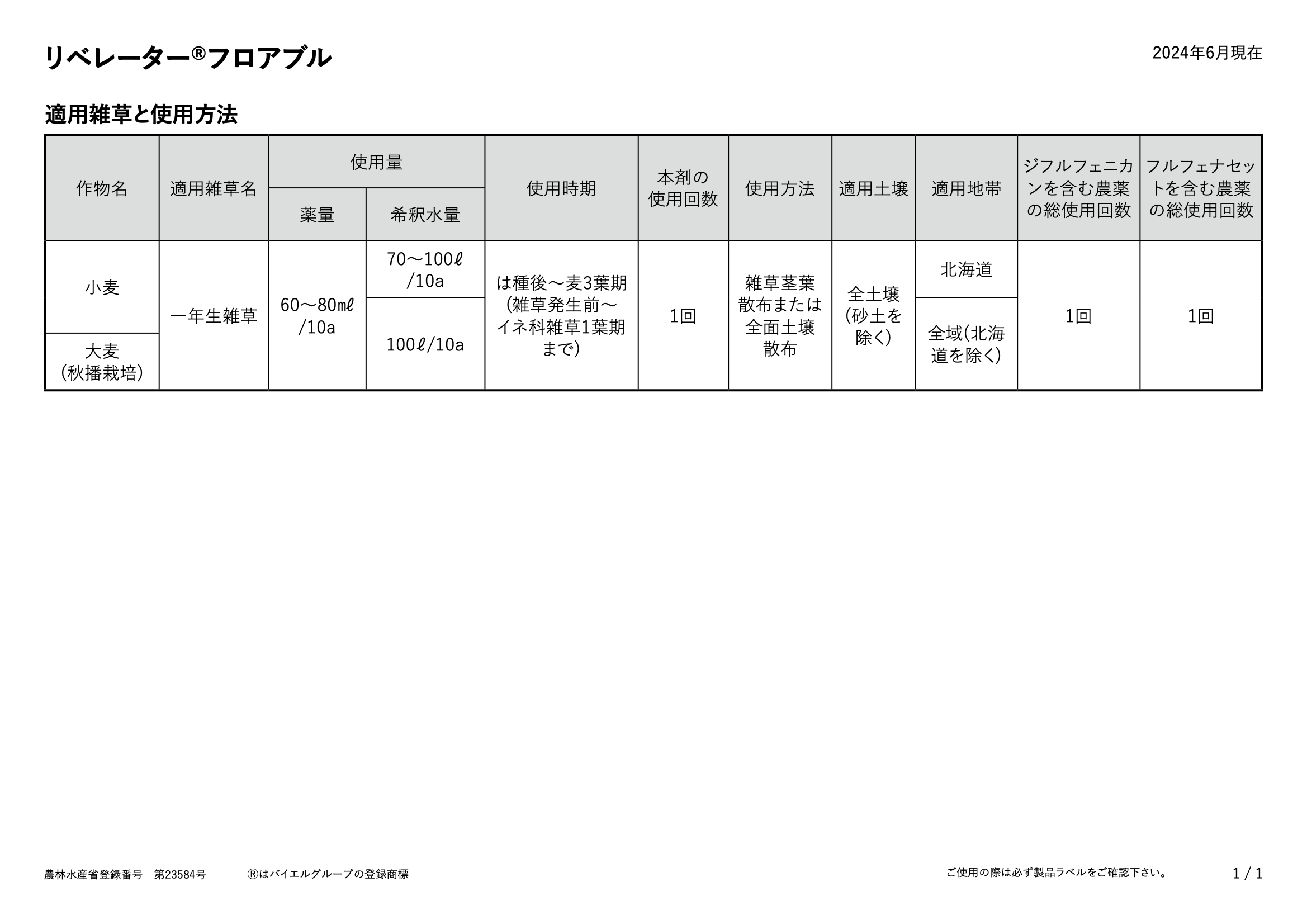 適用表