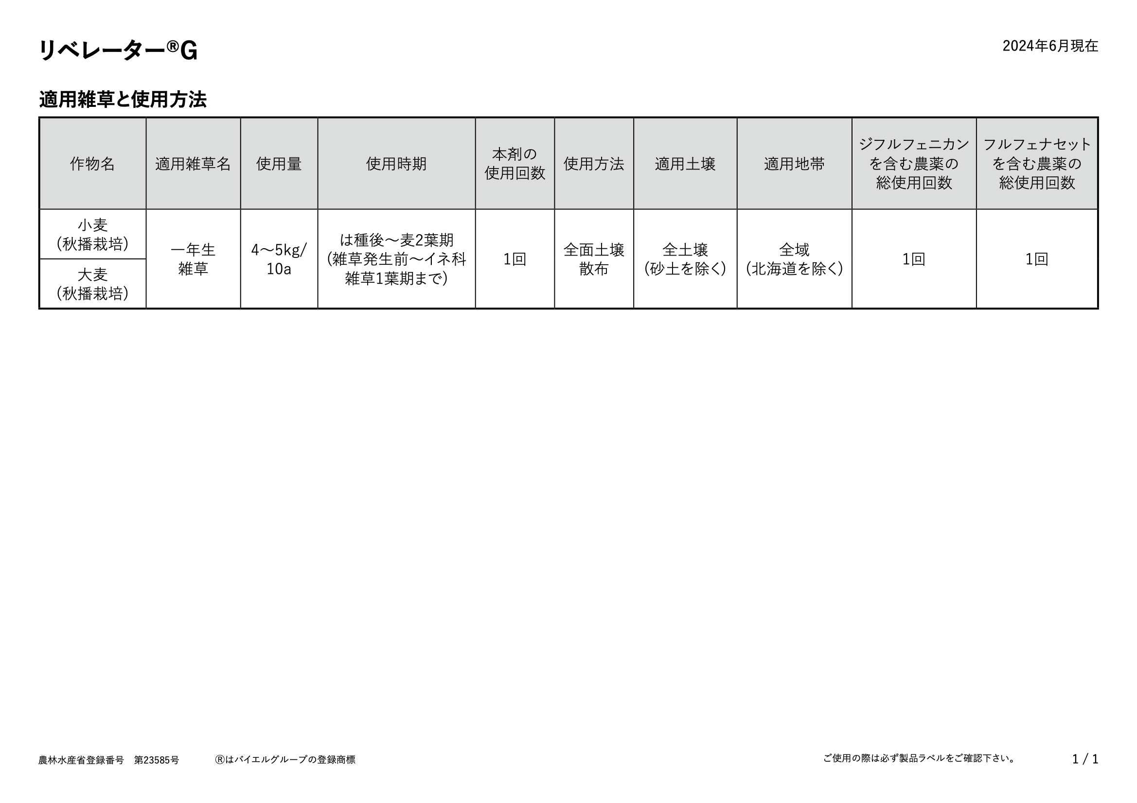 適用表