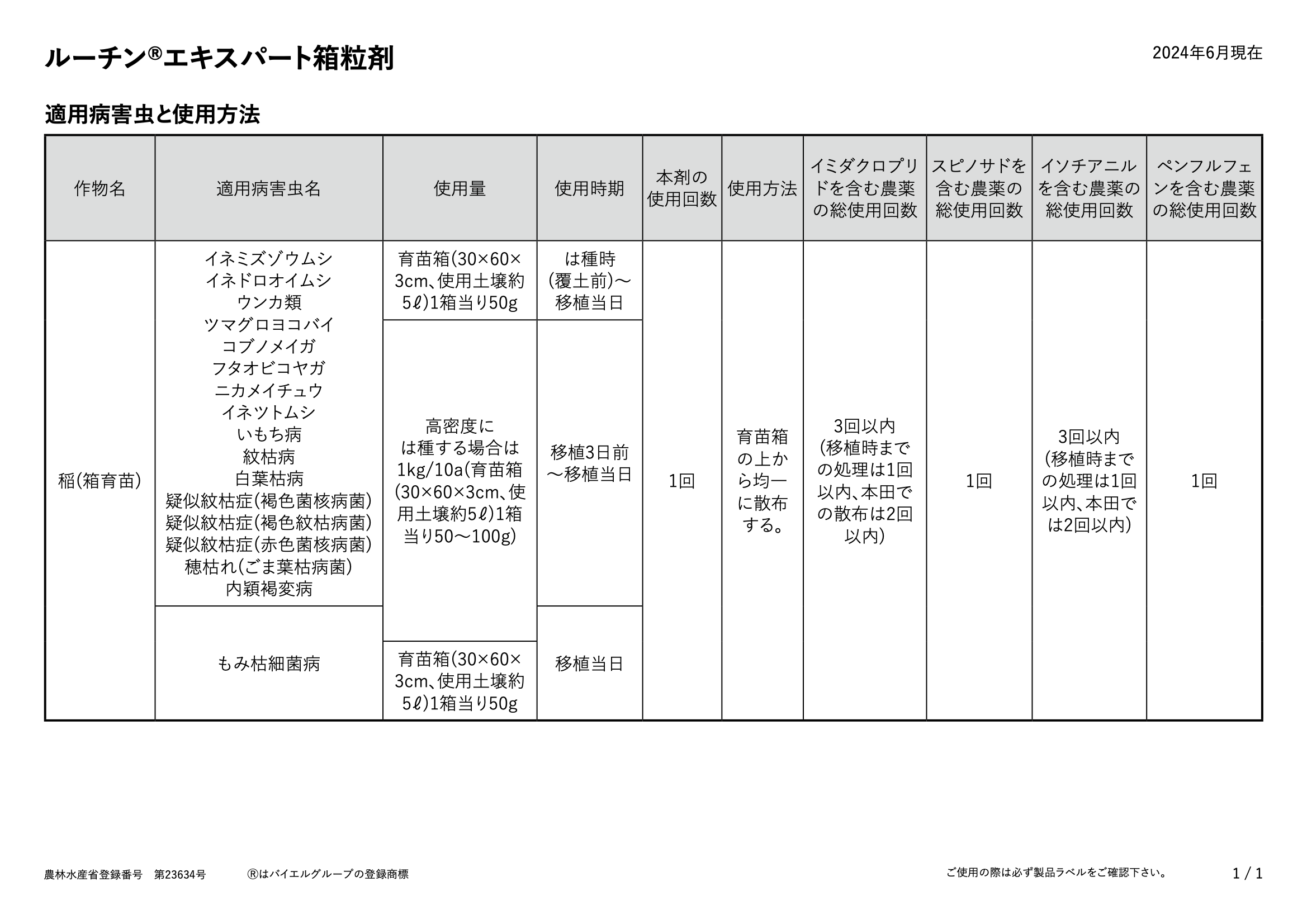 適用表