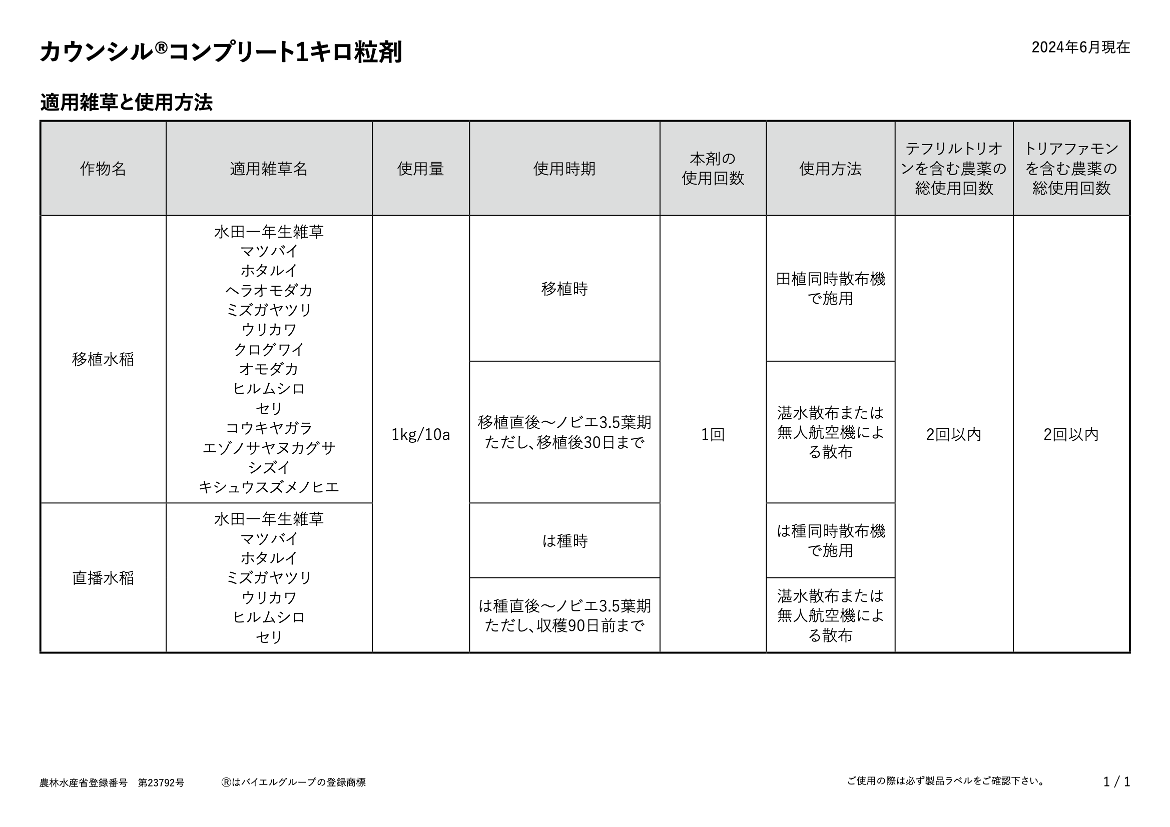 適用表