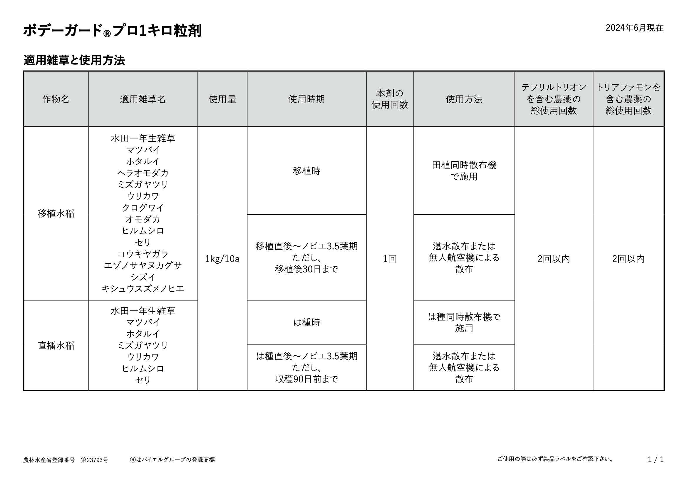 適用表