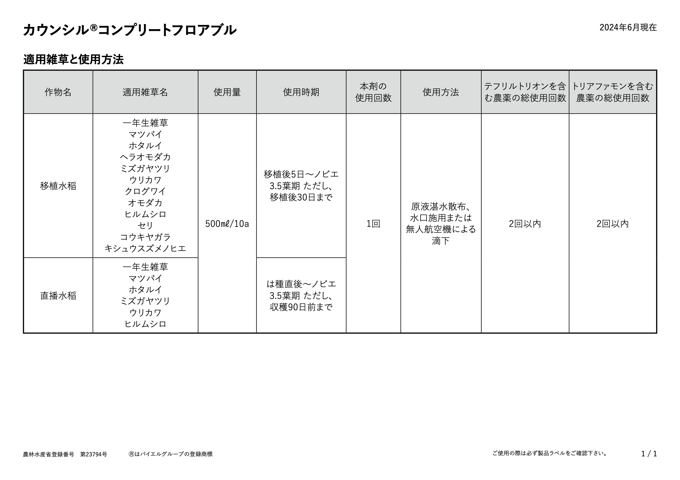 適用表