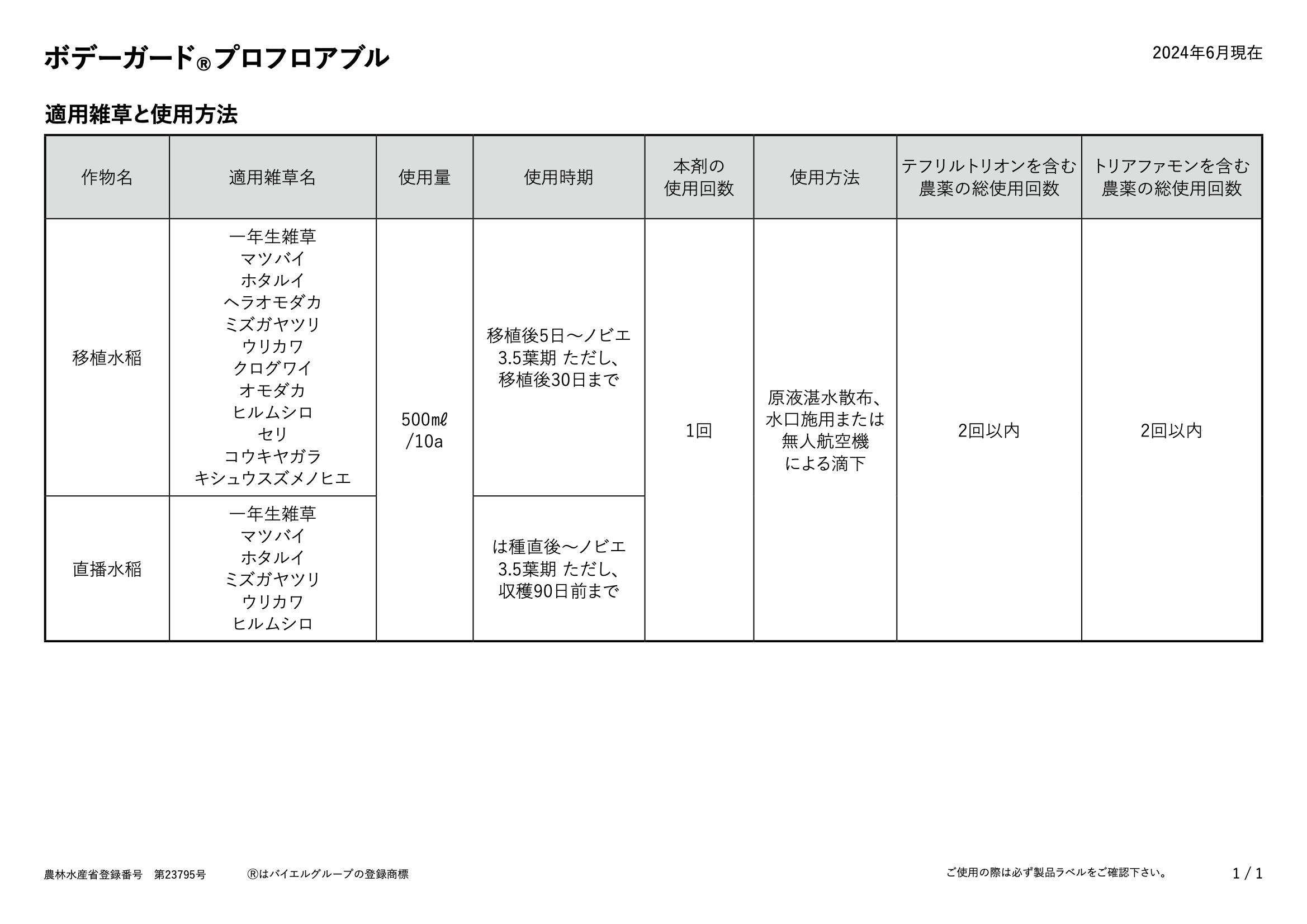 適用表